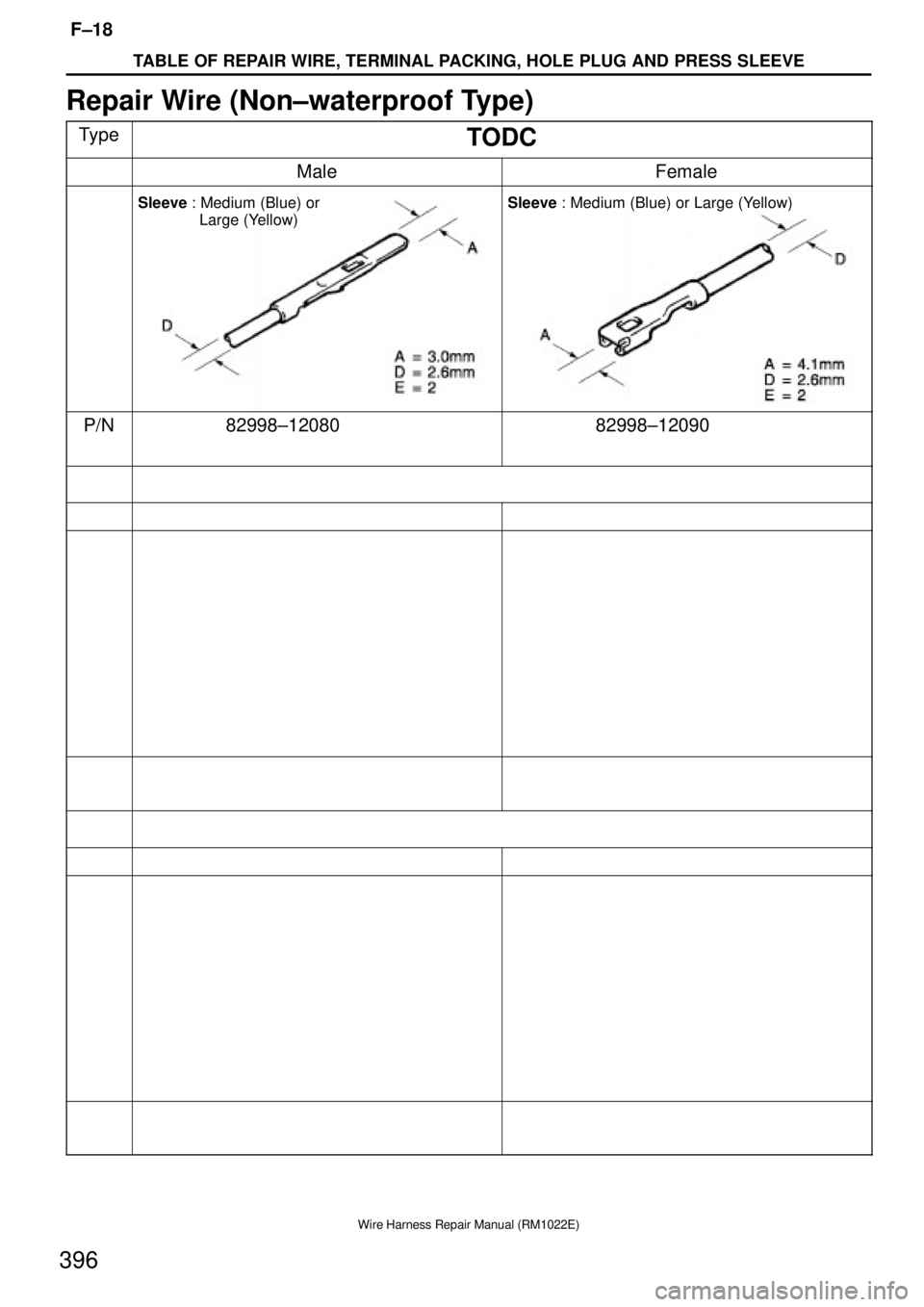 TOYOTA SUPRA 1995  Service Repair Manual TABLE OF REPAIR WIRE, TERMINAL PACKING, HOLE PLUG AND PRESS SLEEVE
F±18
396
Wire Harness Repair Manual (RM1022E)
Repair Wire (Non±waterproof Type)
TypeTODC
MaleFemale
Sleeve : Medium (Blue) or 
Larg