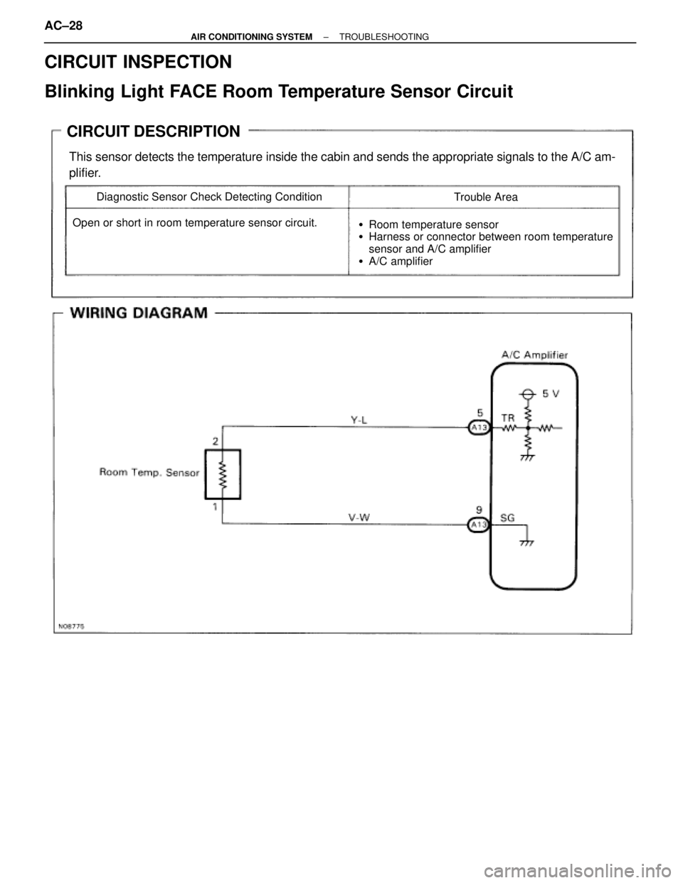 TOYOTA SUPRA 1995 Service Owners Manual CIRCUIT INSPECTION
Blinking Light FACE Room Temperature Sensor Circuit
CIRCUIT DESCRIPTION
This sensor detects the temperature inside the cabin and sends the appropriate signals to the A/C am-
plifier TOYOTA SUPRA 1995 Service Owners Manual CIRCUIT INSPECTION
Blinking Light FACE Room Temperature Sensor Circuit
CIRCUIT DESCRIPTION
This sensor detects the temperature inside the cabin and sends the appropriate signals to the A/C am-
plifier