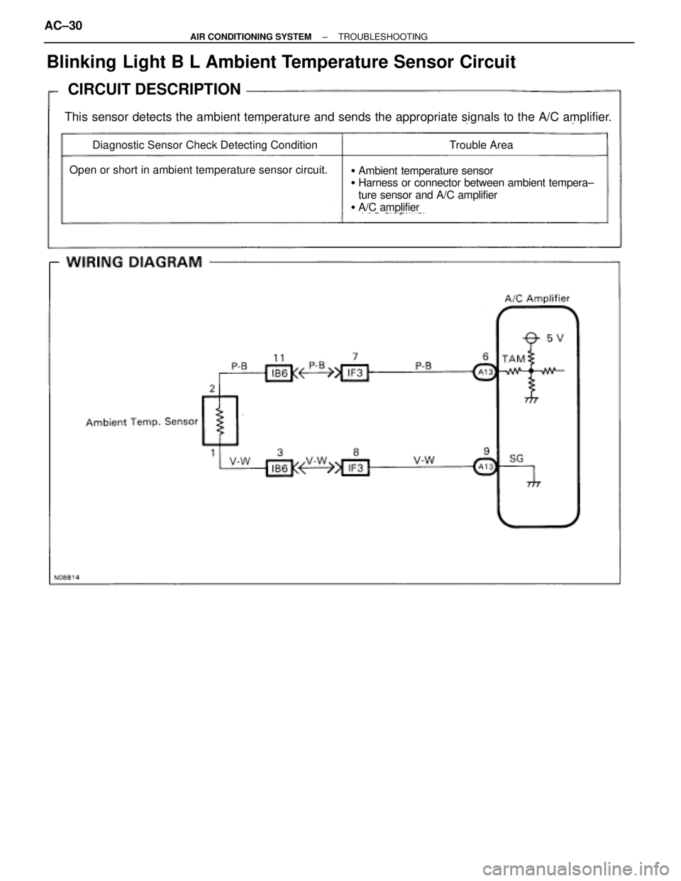 TOYOTA SUPRA 1995 Service Owners Manual CIRCUIT DESCRIPTION
This sensor detects the ambient temperature and sends the appropriate signals to the A/C amplifier.
Diagnostic Sensor Check Detecting Condition
Open or short in ambient temperature TOYOTA SUPRA 1995 Service Owners Manual CIRCUIT DESCRIPTION
This sensor detects the ambient temperature and sends the appropriate signals to the A/C amplifier.
Diagnostic Sensor Check Detecting Condition
Open or short in ambient temperature