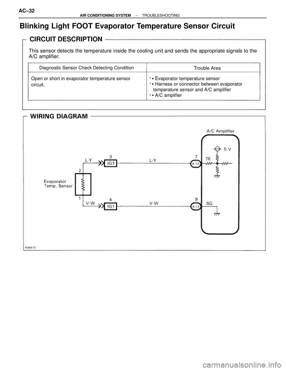 TOYOTA SUPRA 1995  Service Owners Guide Blinking Light FOOT Evaporator Temperature Sensor Circuit
CIRCUIT DESCRIPTION
This sensor detects the temperature inside the cooling unit and sends the appropriate signals to the
A/C amplifier.
Diagno