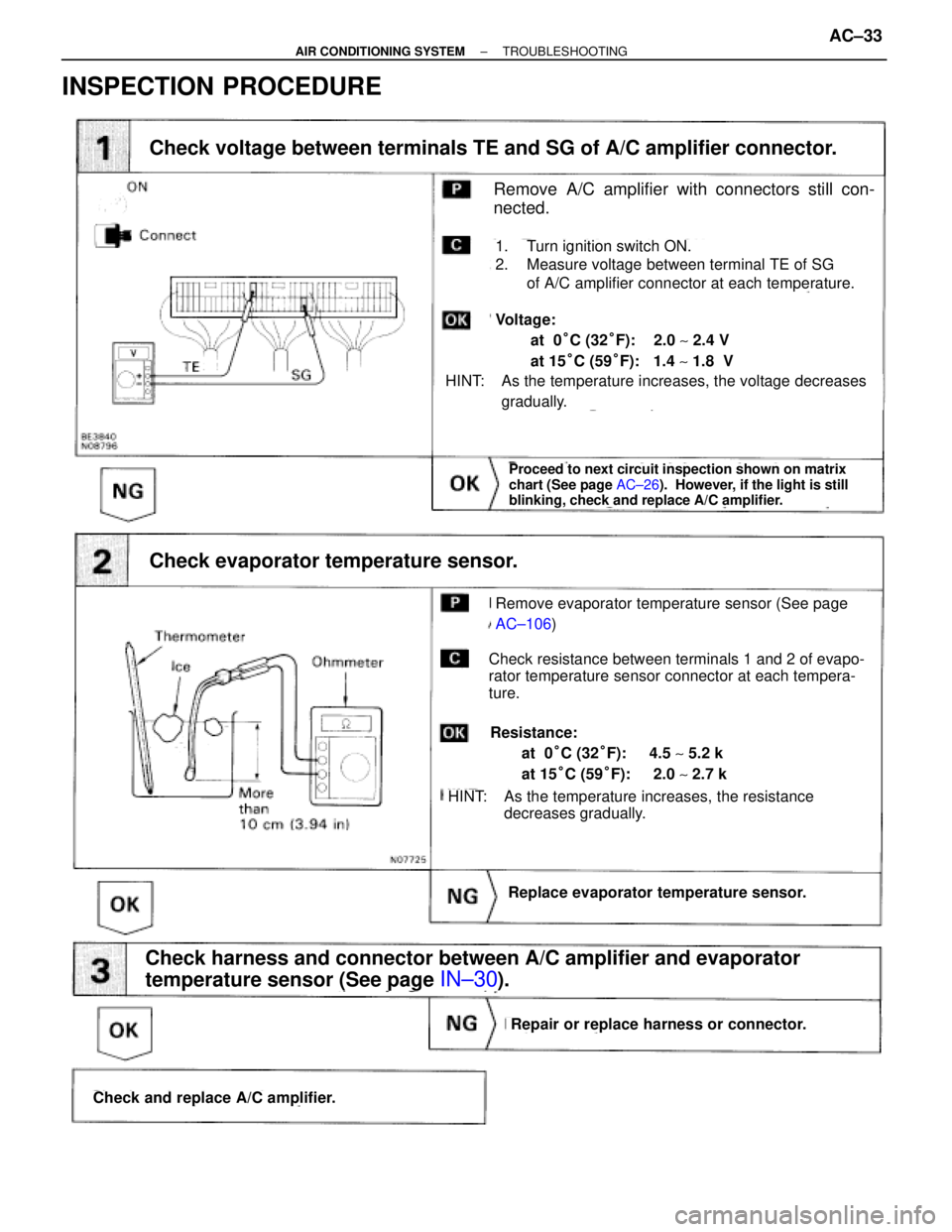 TOYOTA SUPRA 1995  Service Owners Guide INSPECTION PROCEDURE
(See page AC±26).
(See page IN±30)
Check voltage between terminals TE and SG of A/C amplifier connector.
Check and replace A/C amplifier.
Repair or replace harness or connector.