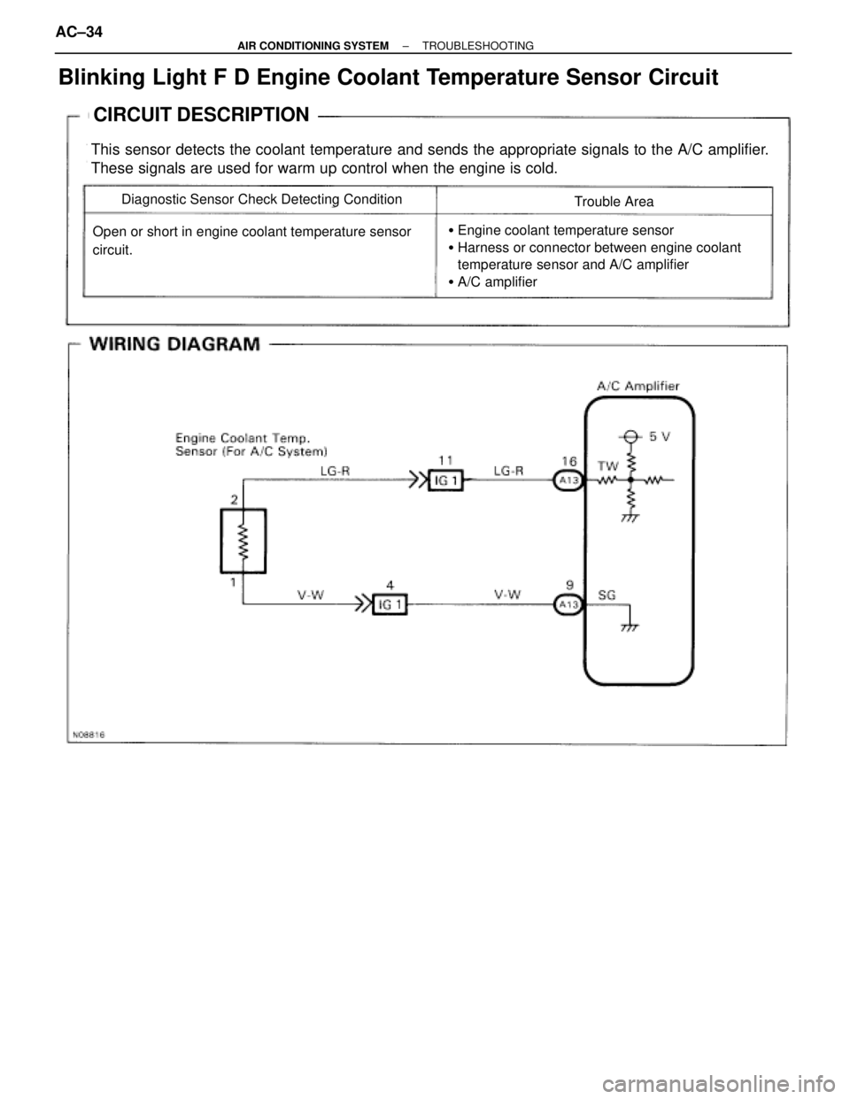 TOYOTA SUPRA 1995  Service Repair Manual Blinking Light F D Engine Coolant Temperature Sensor Circuit
CIRCUIT DESCRIPTION
This sensor detects the coolant temperature and sends the appropriate signals to the A/C amplifier.
These signals are u