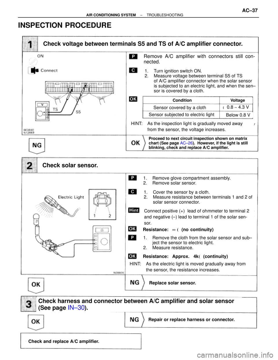 TOYOTA SUPRA 1995  Service Owners Guide (See page IN±30)
Check and replace A/C amplifier.
Repair or replace harness or connector.
Check harness and connector between A/C amplifier and solar sensor
(See page 
IN±30).
Replace solar sensor.

