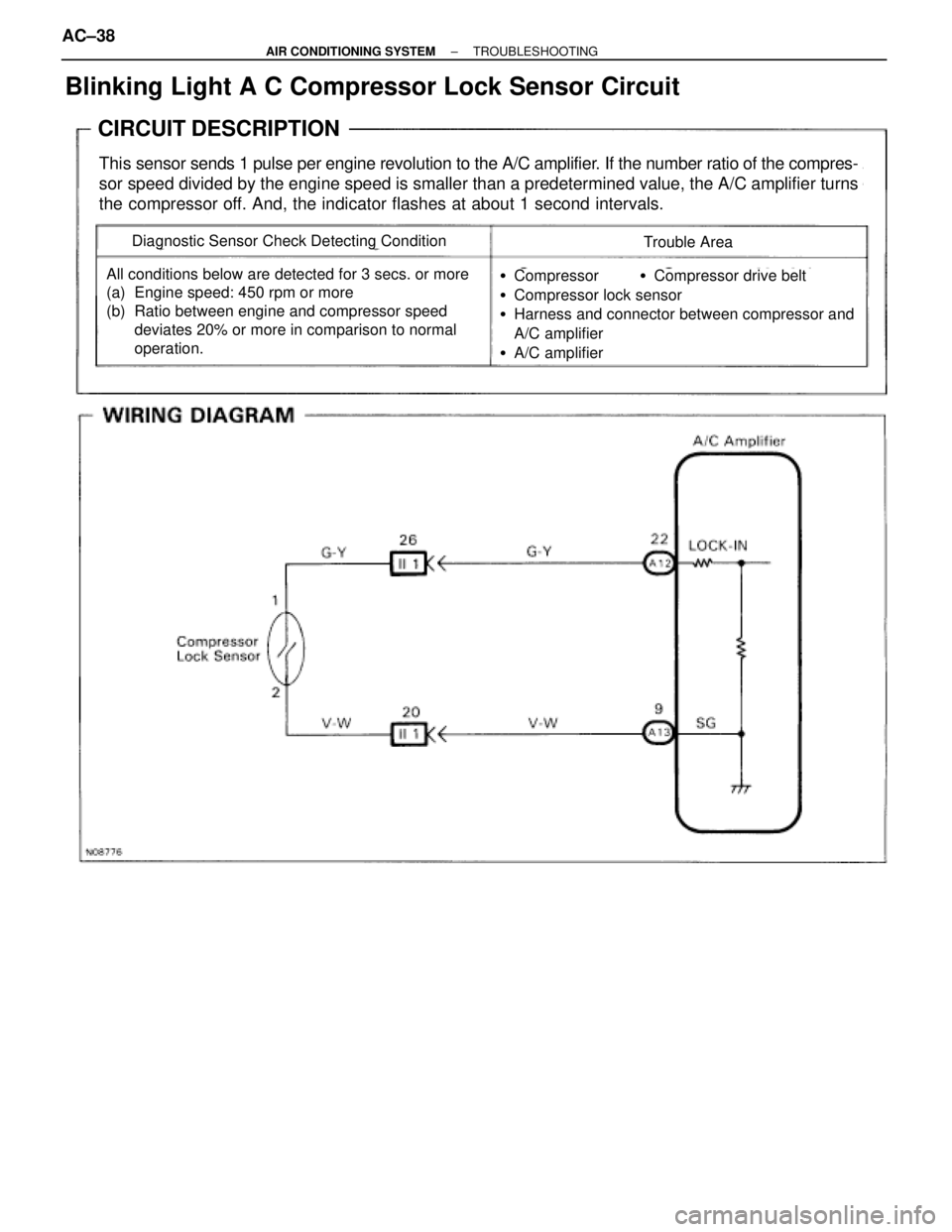 TOYOTA SUPRA 1995  Service Repair Manual Blinking Light A C Compressor Lock Sensor Circuit
CIRCUIT DESCRIPTION
This sensor sends 1 pulse per engine revolution to the A/C amplifier. If the number ratio of the compres-
sor speed divided by the