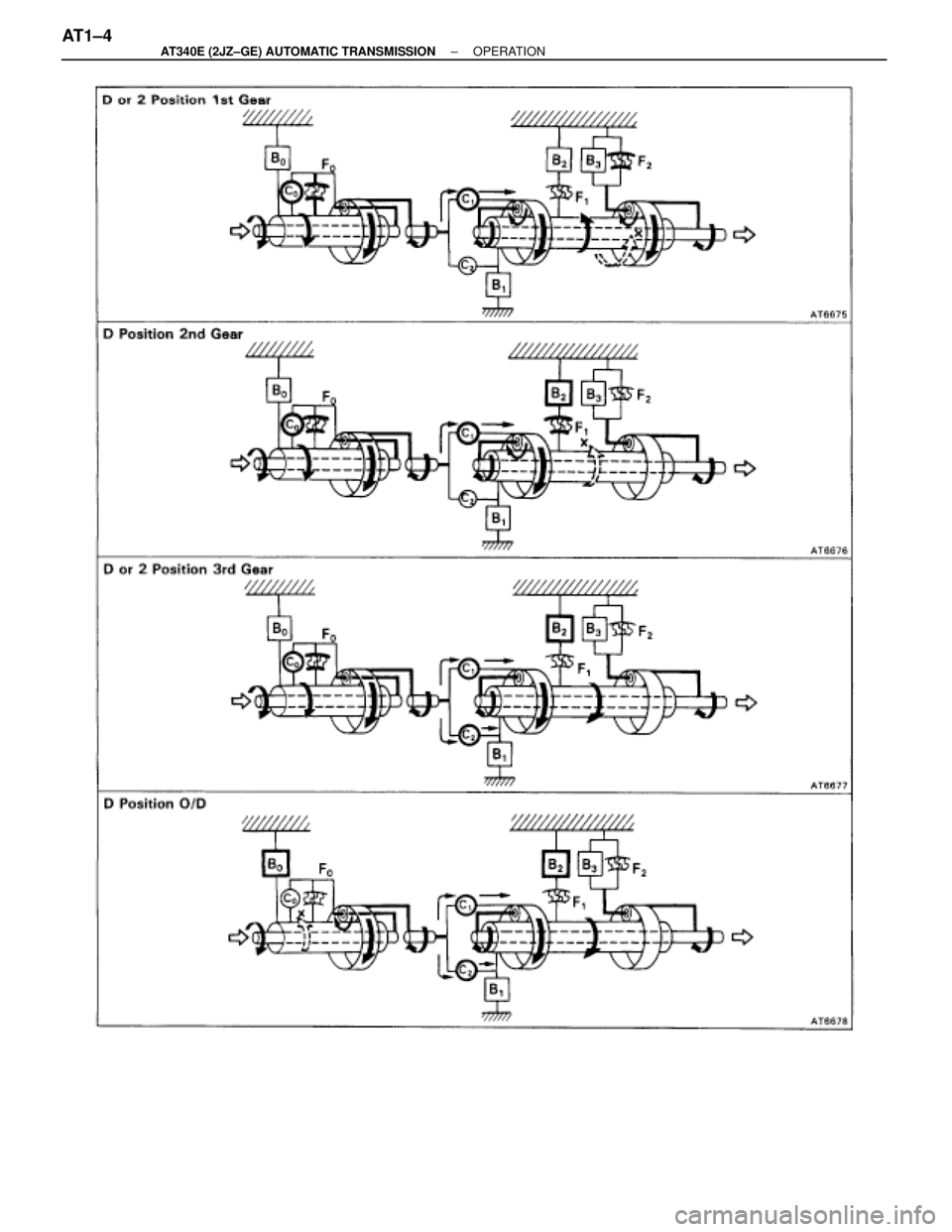TOYOTA SUPRA 1995  Service Repair Manual AT1±4± AT340E (2JZ±GE) AUTOMATIC TRANSMISSIONOPERATION 