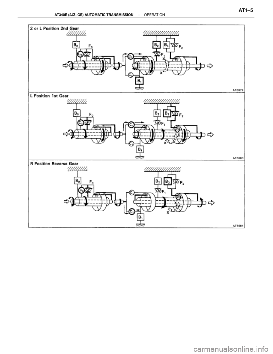 TOYOTA SUPRA 1995  Service Repair Manual ± AT340E (2JZ±GE) AUTOMATIC TRANSMISSIONOPERATIONAT1±5 