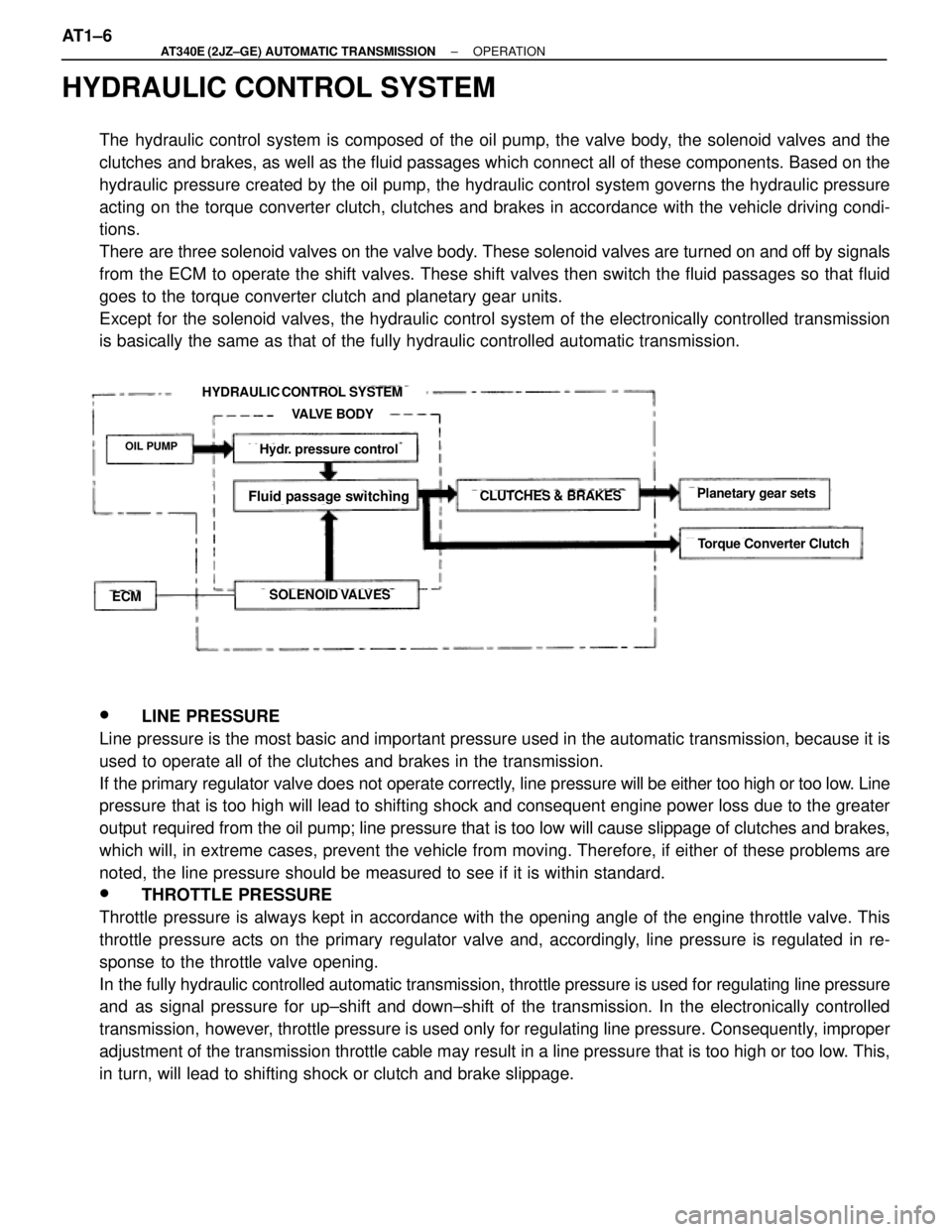 TOYOTA SUPRA 1995  Service Repair Manual HYDRAULIC CONTROL SYSTEM
The hydraulic control system is composed of the oil pump, the valve body, the solenoid valves and the
clutches and brakes, as well as the fluid passages which connect all of t