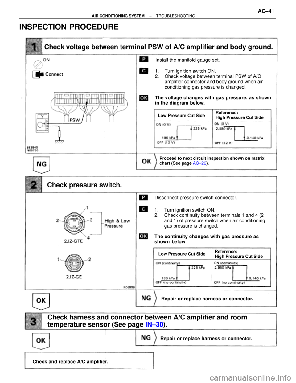 TOYOTA SUPRA 1995  Service Service Manual Check voltage between terminal PSW of A/C amplifier and body ground.
Check pressure switch.
 
Repair or replace harness or connector.
Check and replace A/C amplifier.
Repair or replace harness or conn