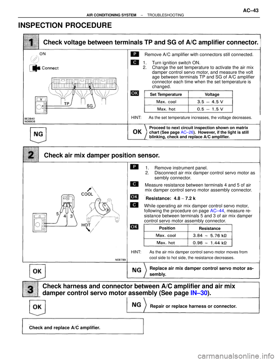 TOYOTA SUPRA 1995  Service Service Manual (See page IN±30).
Check voltage between terminals TP and SG of A/C amplifier connector.
Check air mix damper position sensor.
Check and replace A/C amplifier.
Check harness and connector between A/C 