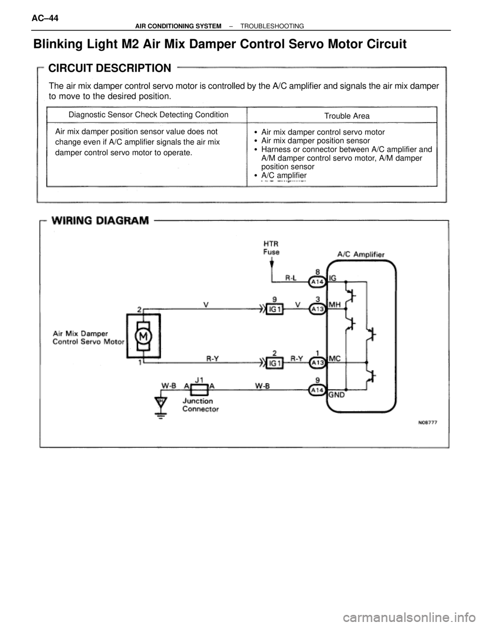 TOYOTA SUPRA 1995  Service Service Manual Blinking Light M2 Air Mix Damper Control Servo Motor Circuit
CIRCUIT DESCRIPTION
The air mix damper control servo motor is controlled by the A/C amplifier and signals the air mix damper
to move to the