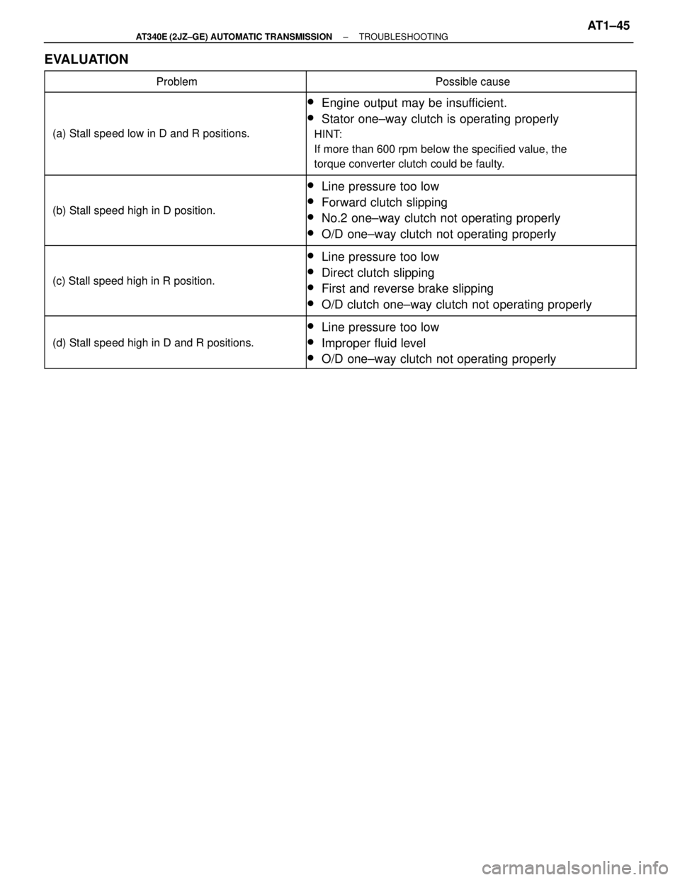 TOYOTA SUPRA 1995  Service Repair Manual EVALUATION
ProblemPossible cause Problem Possible cause
 
