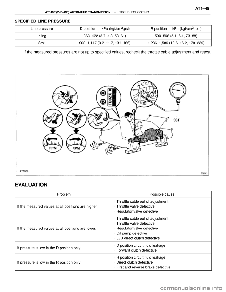 TOYOTA SUPRA 1995  Service Repair Manual SPECIFIED LINE PRESSURE
 Line pressure D position     kPa (kgf/cm2,psi) R position     kPa (kgf/cm2, psi)
 