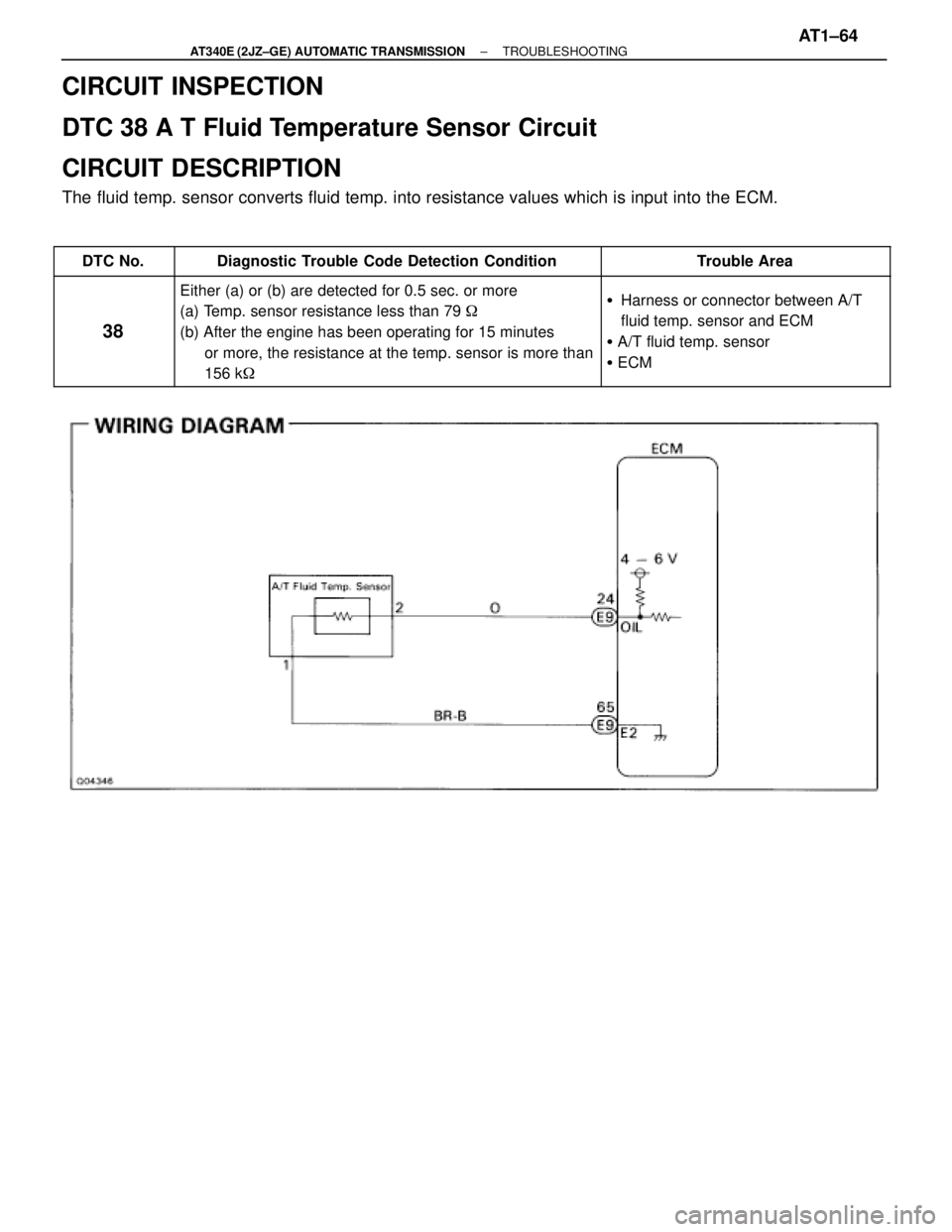 TOYOTA SUPRA 1995  Service Repair Manual CIRCUIT INSPECTION
DTC 38 A T Fluid Temperature Sensor Circuit
CIRCUIT DESCRIPTION
The fluid temp. sensor converts fluid temp. into resistance values which is input into the ECM.
 DTC No.