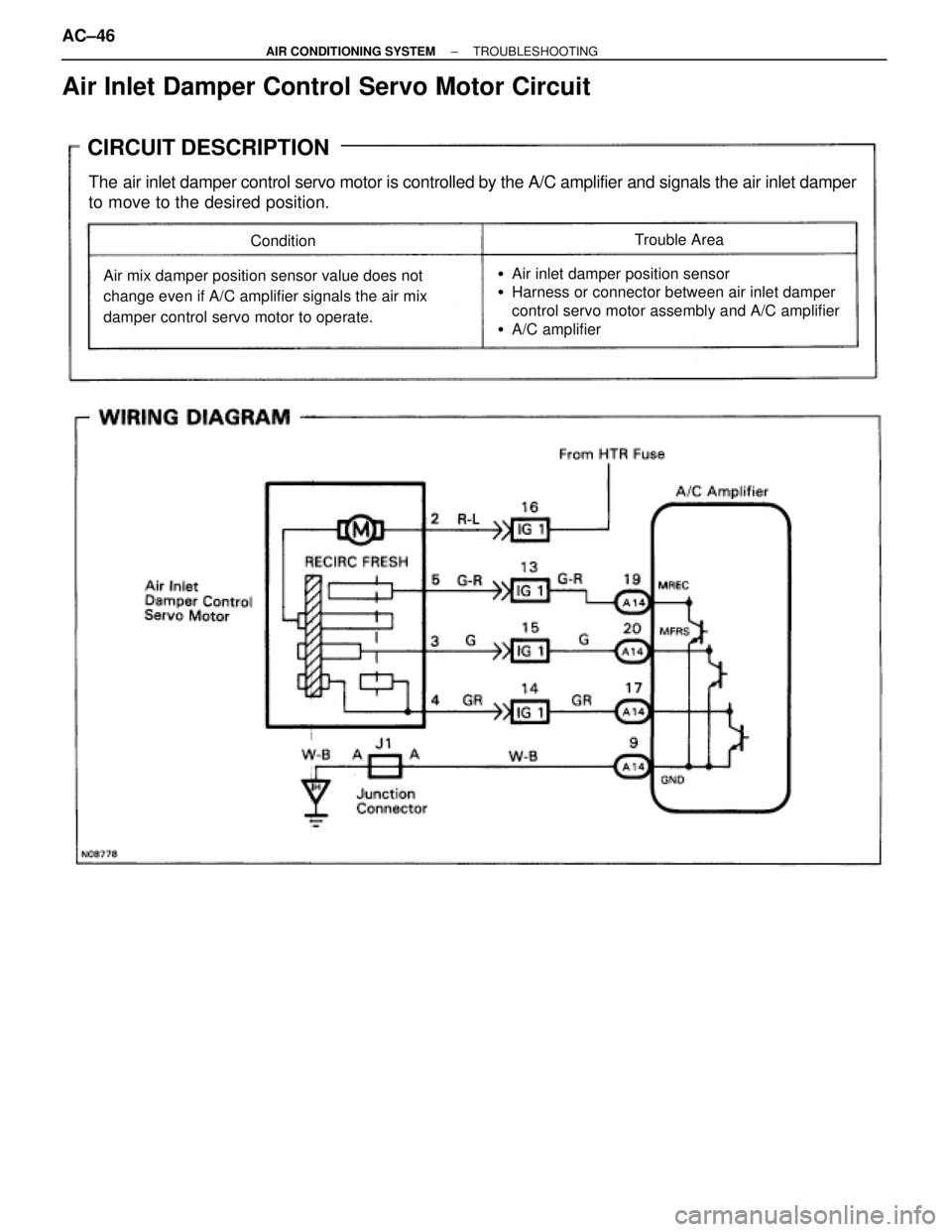 TOYOTA SUPRA 1995  Service Service Manual Air Inlet Damper Control Servo Motor Circuit
CIRCUIT DESCRIPTION
The air inlet damper control servo motor is controlled by the A/C amplifier and signals the air inlet damper
to move to the desired pos
