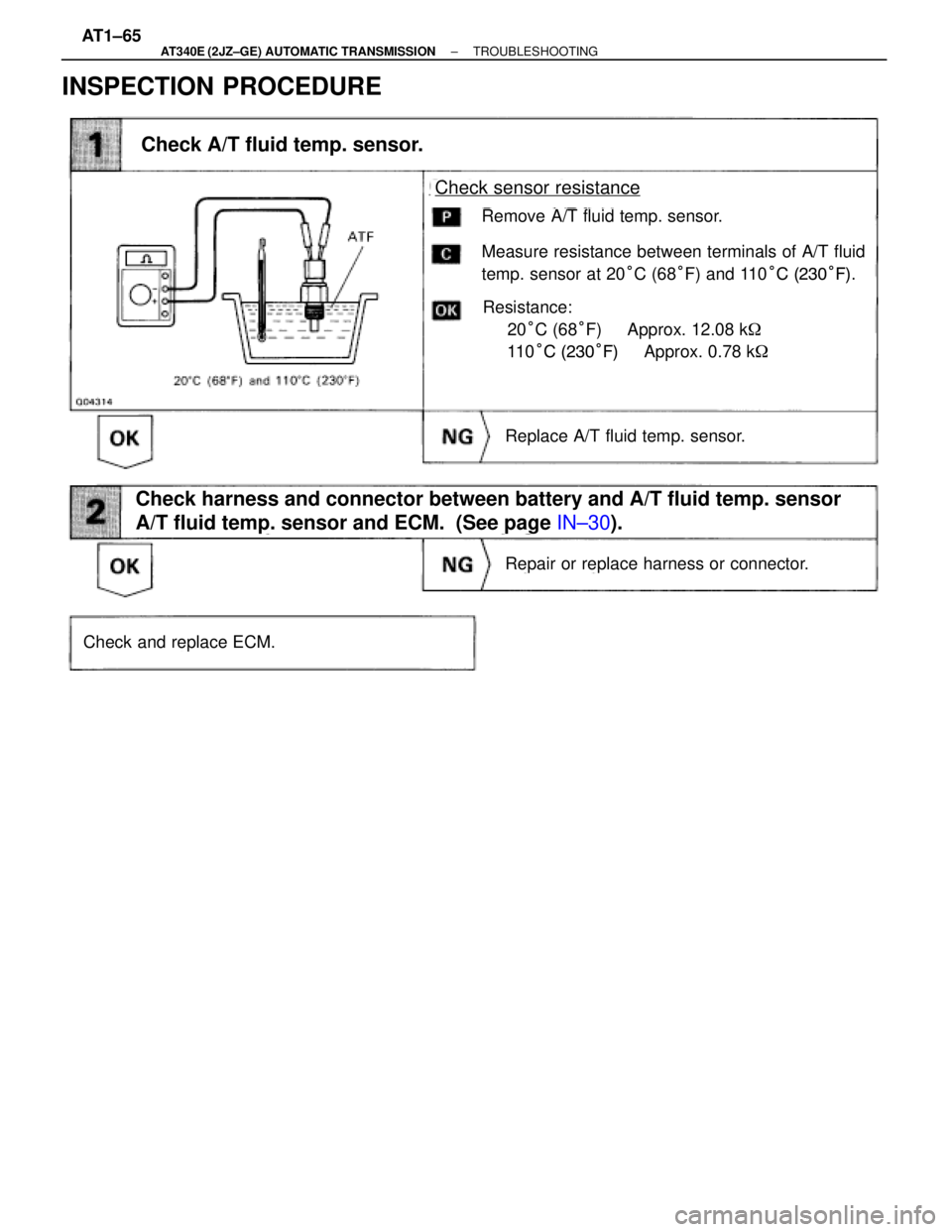 TOYOTA SUPRA 1995  Service Repair Manual INSPECTION PROCEDURE
Check sensor resistance
Remove A/T fluid temp. sensor.
Measure resistance between terminals of A/T fluid
temp. sensor at 20°C (68°F) and 110°C (230°F).
Resistance:
     20°C 