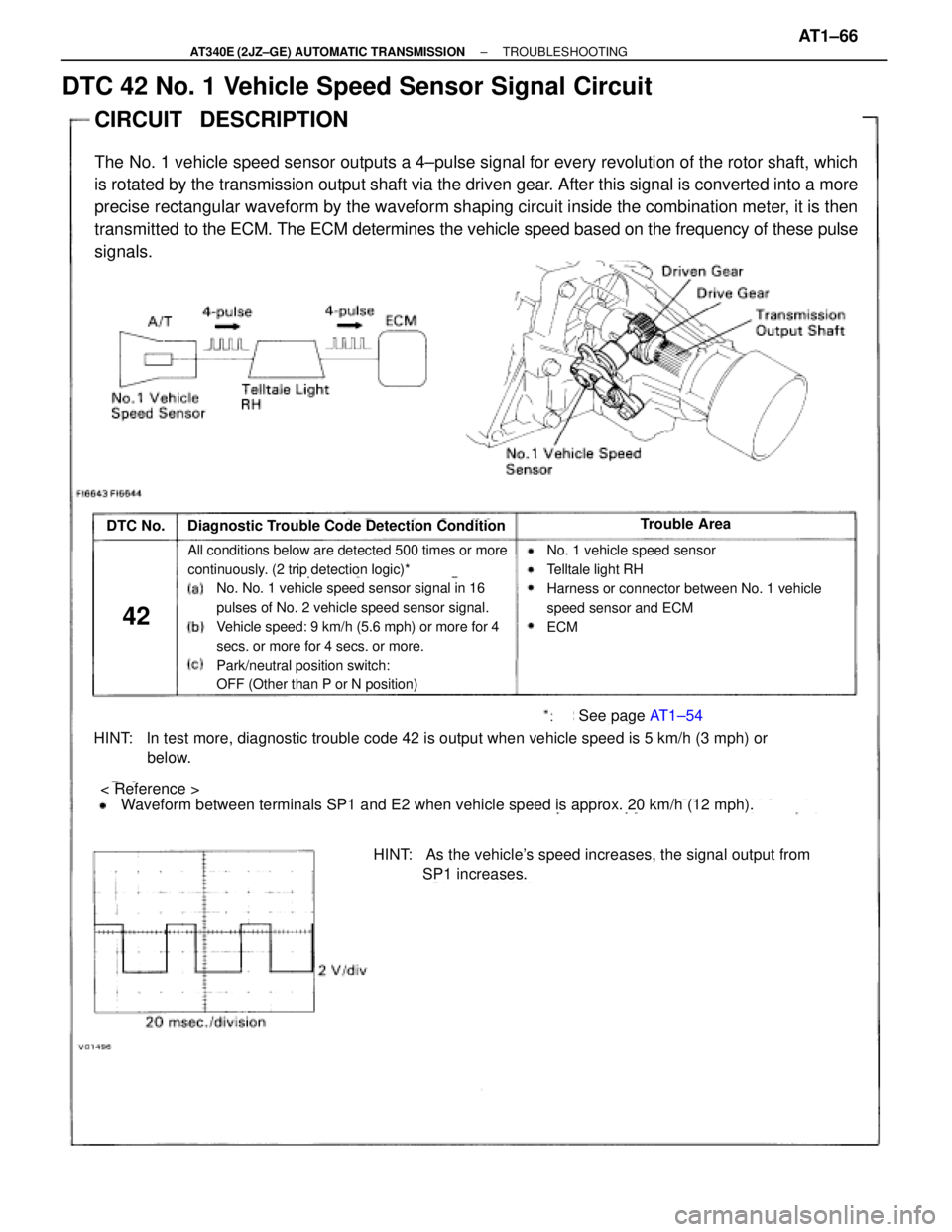 TOYOTA SUPRA 1995  Service Repair Manual DTC 42 No. 1 Vehicle Speed Sensor Signal Circuit
CIRCUIT   DESCRIPTION
The No. 1 vehicle speed sensor outputs a 4±pulse signal for every revolution of the rotor shaft, which
is rotated by the transmi