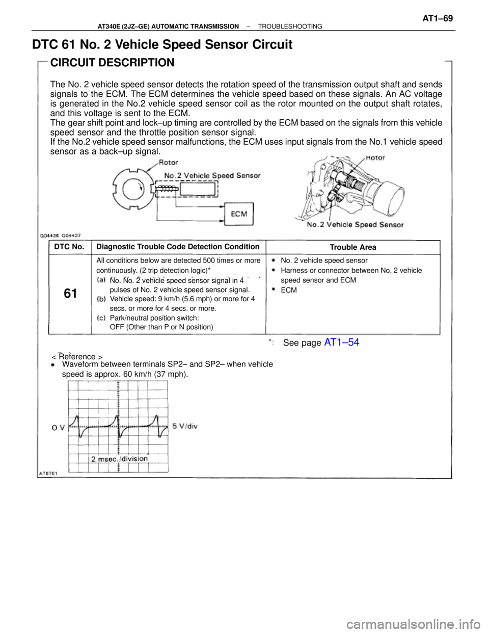 TOYOTA SUPRA 1995  Service Repair Manual DTC 61 No. 2 Vehicle Speed Sensor Circuit
CIRCUIT DESCRIPTION
The No. 2 vehicle speed sensor detects the rotation speed of the transmission output shaft and sends
signals to the ECM. The ECM determine