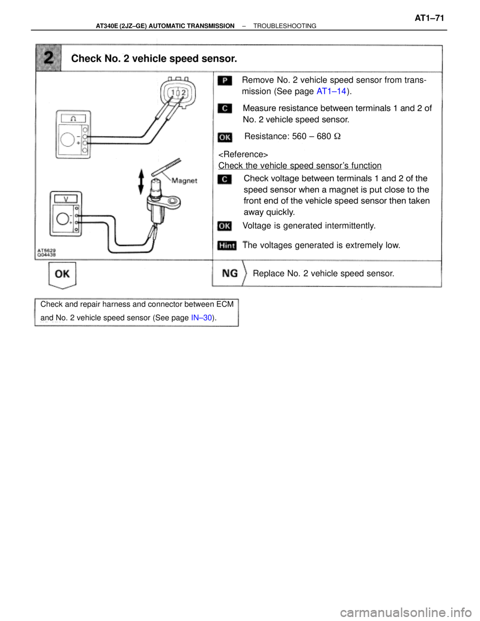 TOYOTA SUPRA 1995  Service Repair Manual Remove No. 2 vehicle speed sensor from trans-
mission (See page AT1±14).
Measure resistance between terminals 1 and 2 of
No. 2 vehicle speed sensor.
Resistance: 560 ± 680 
Voltage is generated inte
