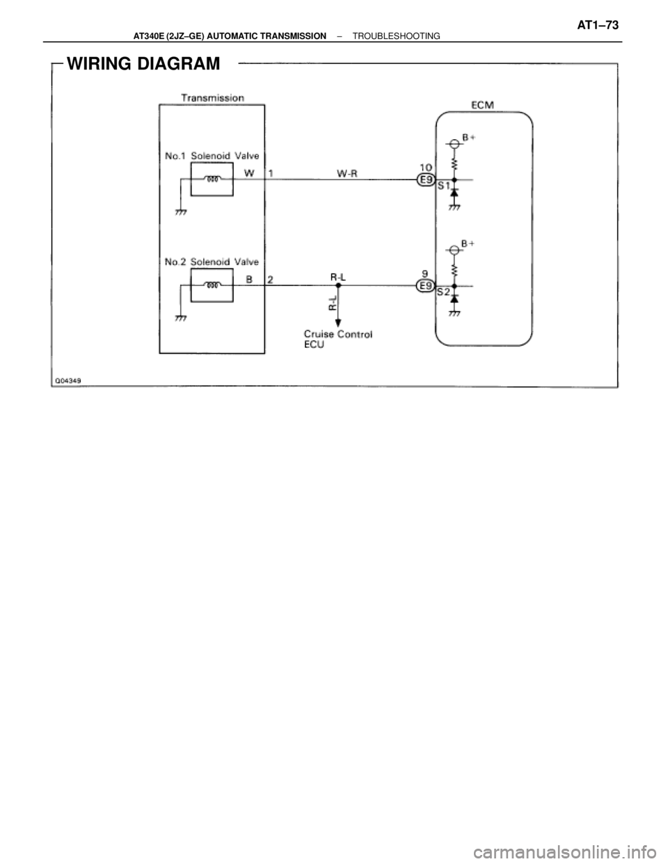 TOYOTA SUPRA 1995  Service Repair Manual WIRING DIAGRAM
± AT340E (2JZ±GE) AUTOMATIC TRANSMISSIONTROUBLESHOOTINGAT1±73 