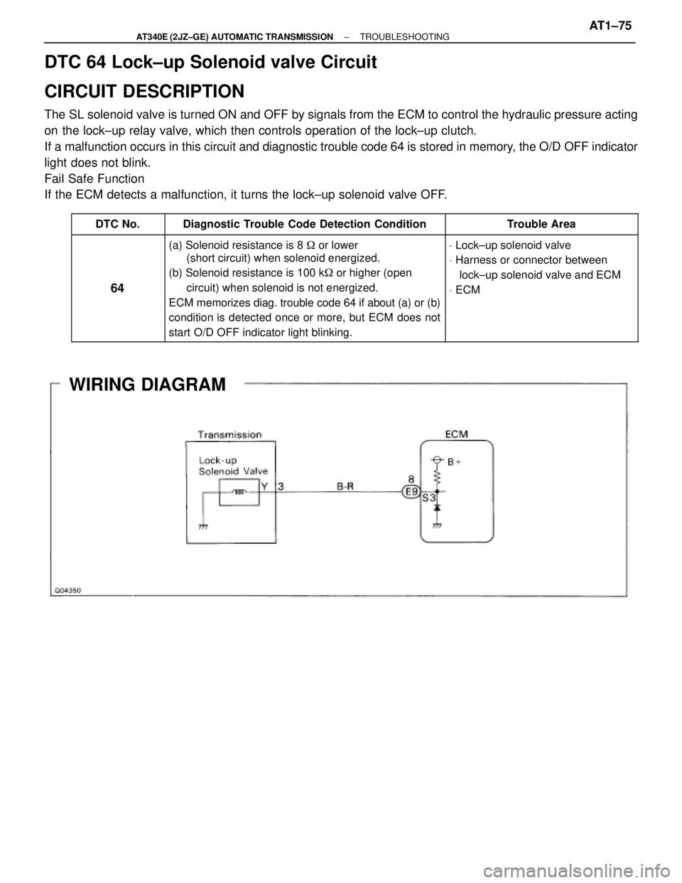 TOYOTA SUPRA 1995  Service Repair Manual DTC 64 Lock±up Solenoid valve Circuit
CIRCUIT DESCRIPTION
The SL solenoid valve is turned ON and OFF by signals from the ECM to control the hydraulic pressure acting
on the lock±up relay valve, whic