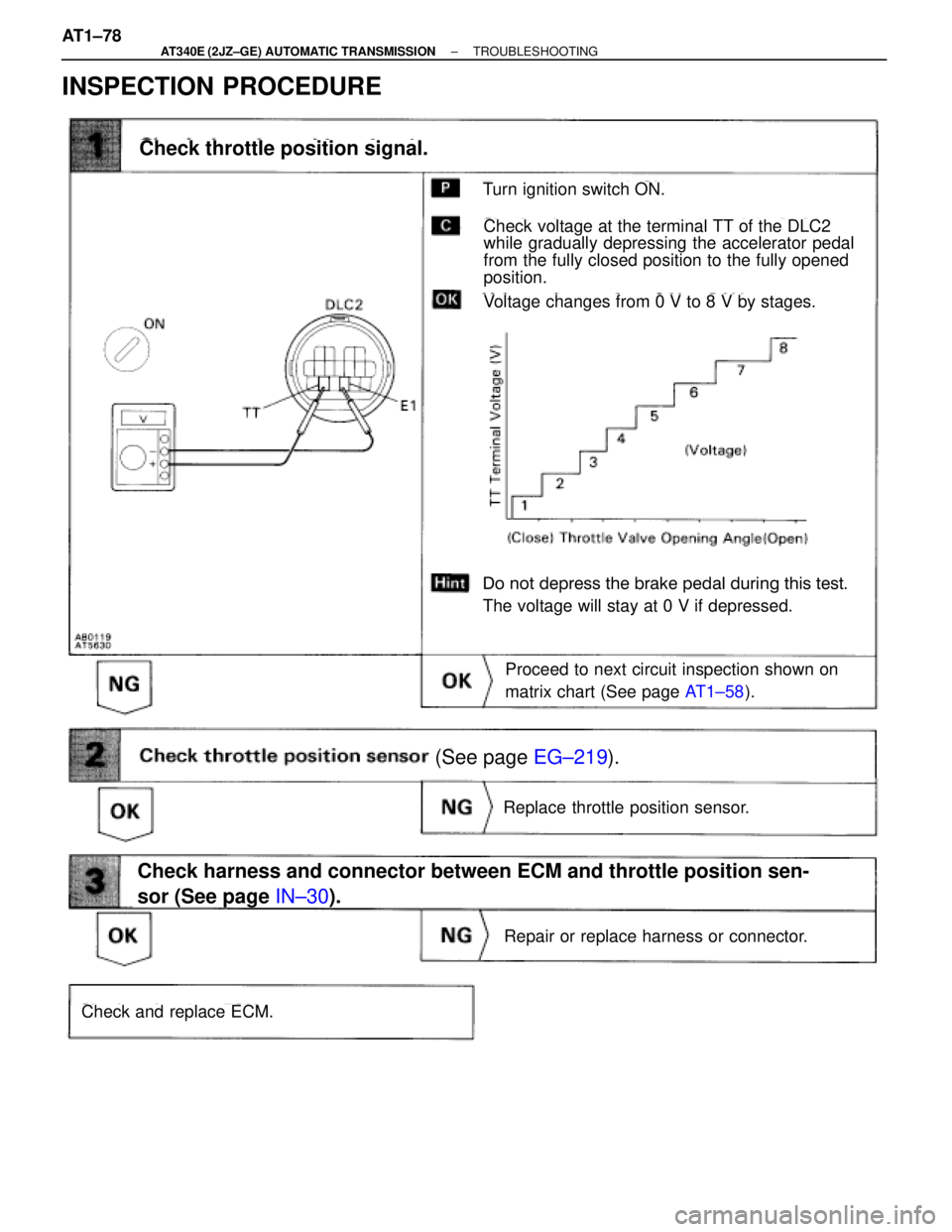 TOYOTA SUPRA 1995  Service Repair Manual INSPECTION PROCEDURE
(See page EG±219).
Turn ignition switch ON.
Do not depress the brake pedal during this test.
The voltage will stay at 0 V if depressed.
Voltage changes from 0 V to 8 V by stages.