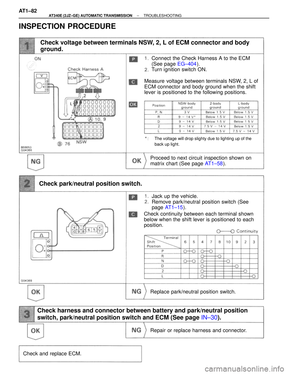 TOYOTA SUPRA 1995  Service Repair Manual Connect  the Check Harness A to the ECM
(See page EG±404).
Turn ignition switch ON.
Check voltage between terminals NSW, 2, L of ECM connector and body
ground.
Measure voltage between terminals NSW, 