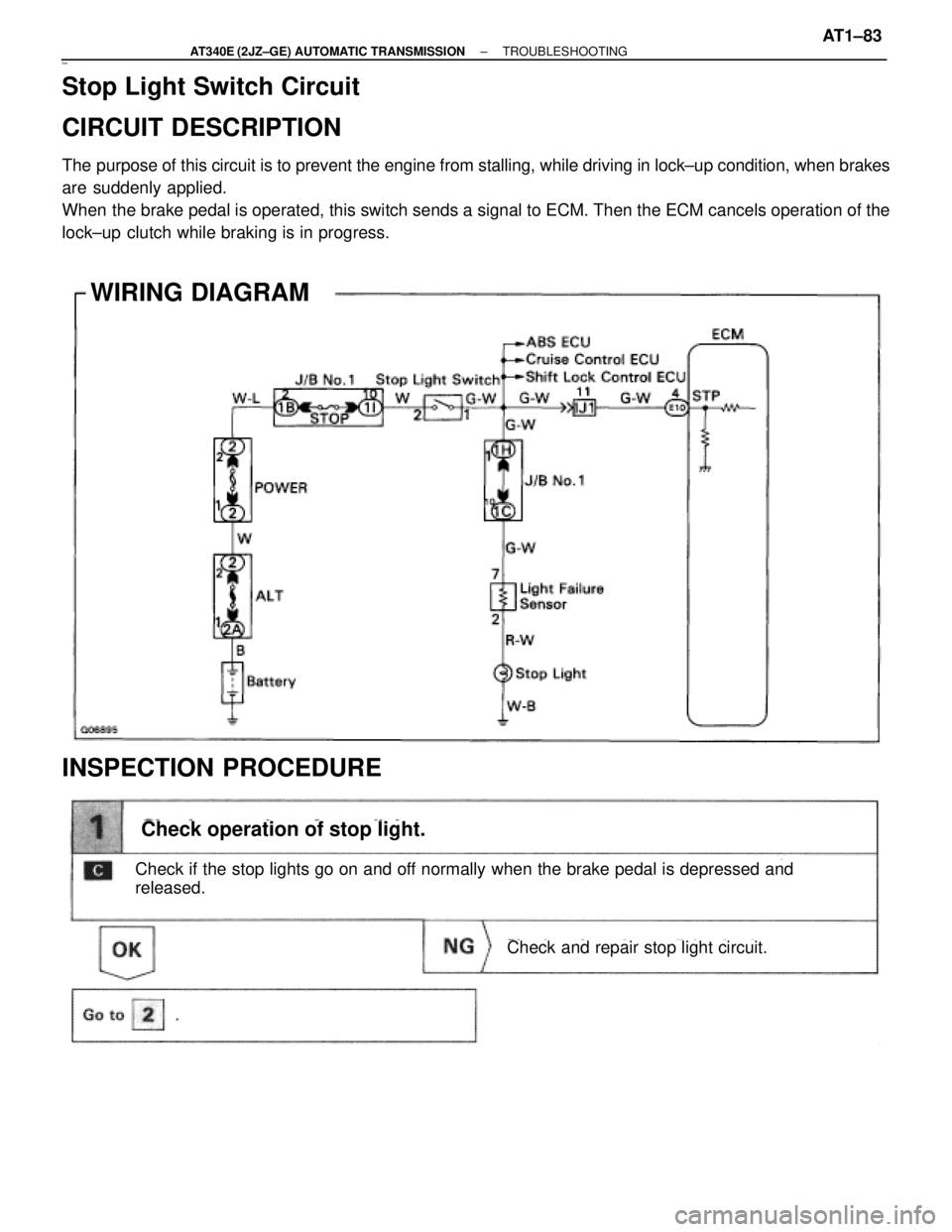 TOYOTA SUPRA 1995  Service Repair Manual See
Stop Light Switch Circuit
CIRCUIT DESCRIPTION
The purpose of this circuit is to prevent the engine from stalling, while driving in lock±up condition, when brakes
are suddenly applied.
When the br