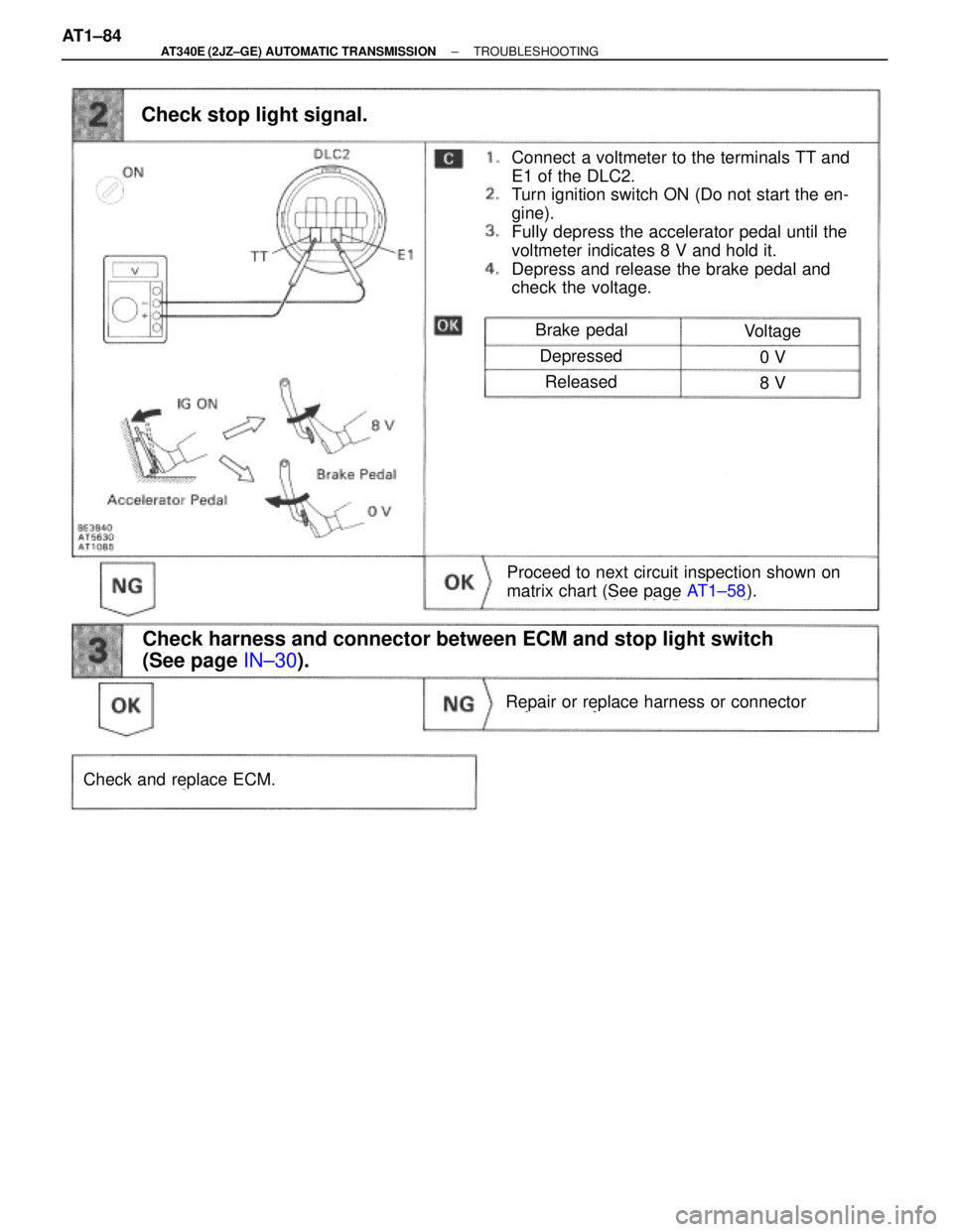 TOYOTA SUPRA 1995  Service Repair Manual Connect  a voltmeter to the terminals TT and
E1 of the DLC2.
Turn ignition switch ON (Do not start the en-
gine).
Fully depress the accelerator pedal until the
voltmeter indicates 8 V and hold it.
Dep