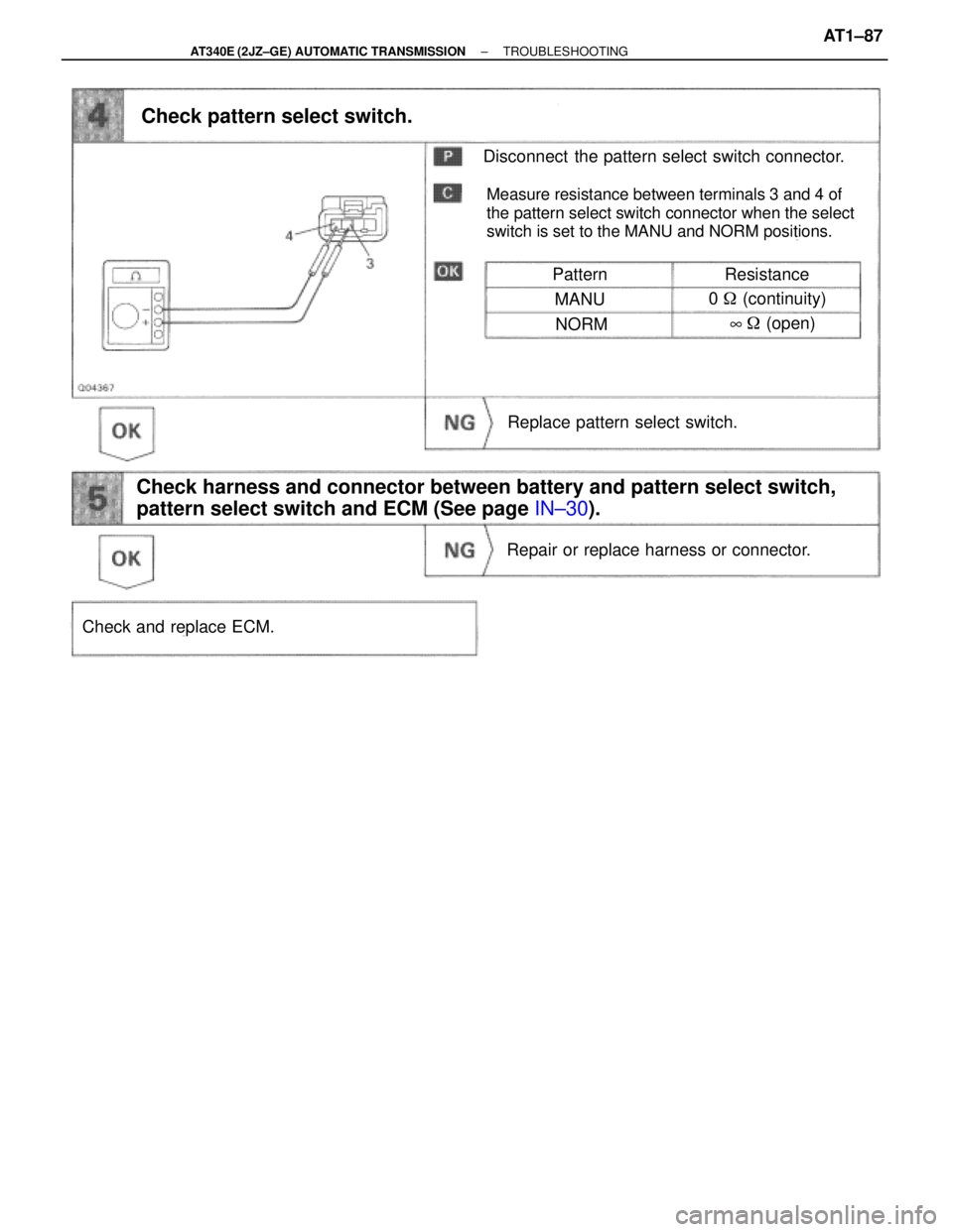 TOYOTA SUPRA 1995  Service Repair Manual Pattern
Disconnect  the pattern select switch connector.
Check pattern select switch.
Repair or replace harness or connector.
Resistance
MANU0  (continuity)
NORM
Check and replace ECM.
Measure resist