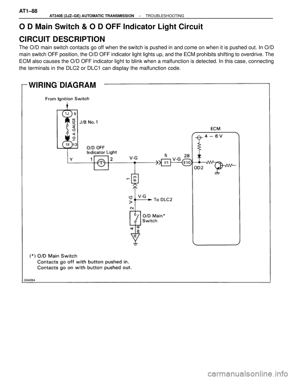 TOYOTA SUPRA 1995  Service Repair Manual O D Main Switch & O D OFF Indicator Light Circuit
CIRCUIT DESCRIPTION
The O/D main switch contacts go off when the switch is pushed in and come on when it is pushed out. In O/D
main switch OFF positio