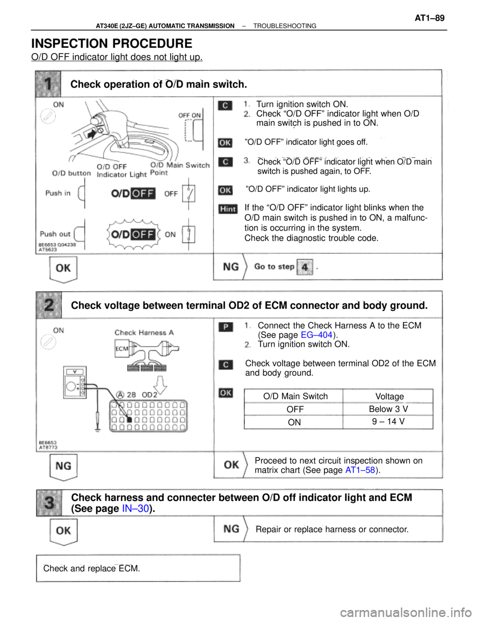 TOYOTA SUPRA 1995  Service Repair Manual INSPECTION PROCEDURE
O/D OFF indicator light does not light up.
Turn ignition switch ON.
Check ªO/D OFFº indicator light when O/D
main switch is pushed in to ON.
Check operation of O/D main switch.
