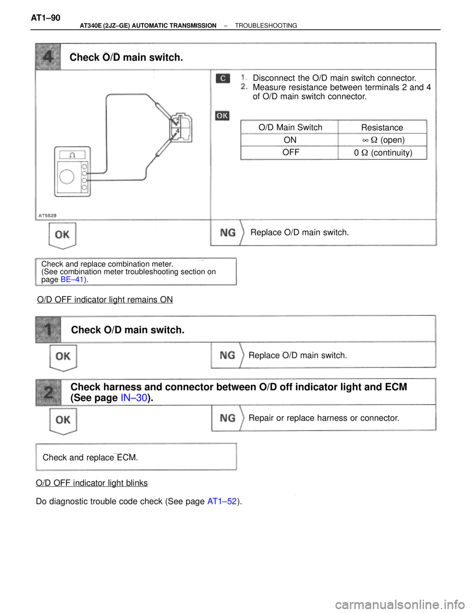 TOYOTA SUPRA 1995  Service Repair Manual Disconnect  the O/D main switch connector.
Measure resistance between terminals 2 and 4
of O/D main switch connector.
Check O/D main switch.
O/D Main SwitchResistance
ON
0  (continuity)OFF
8 (open)
