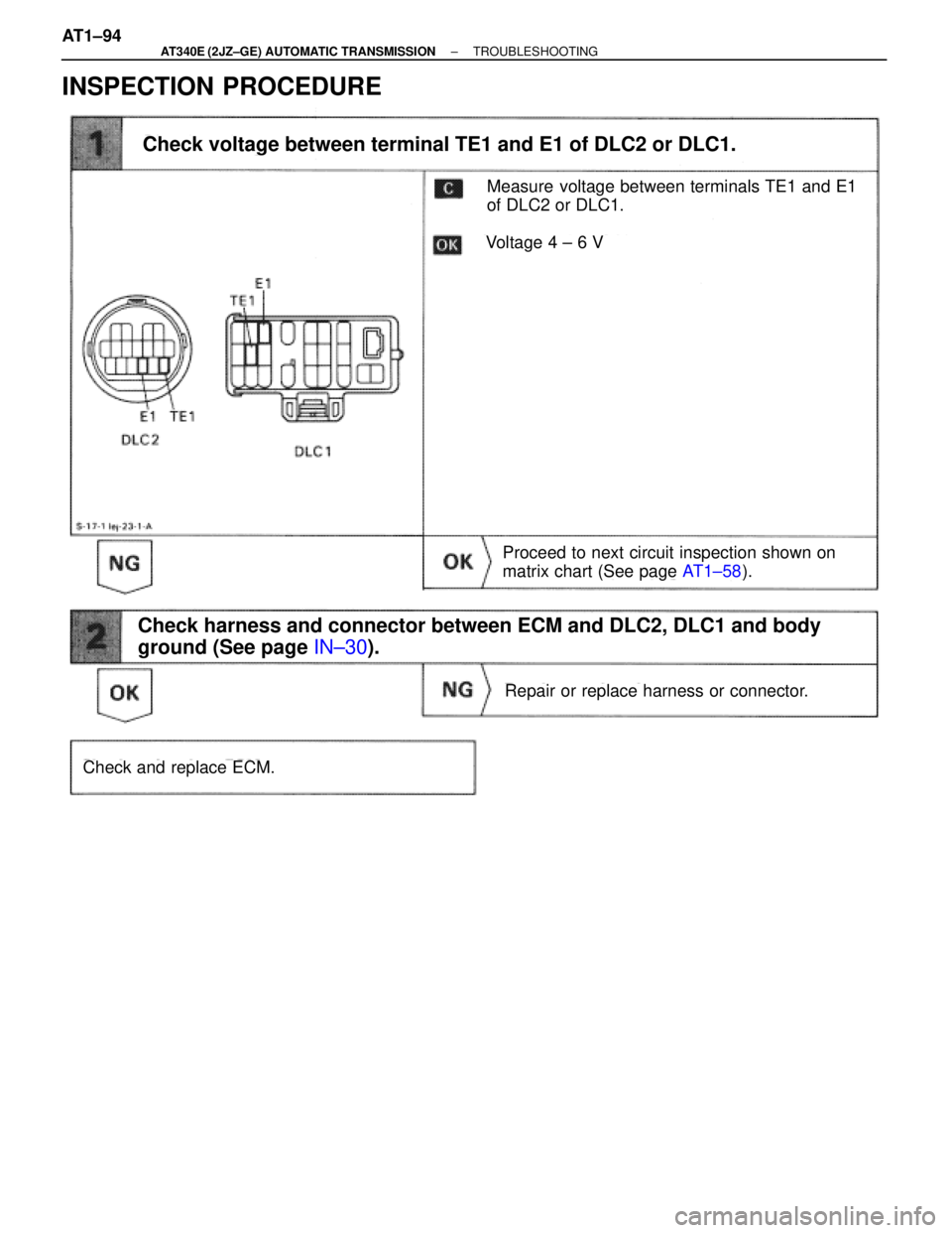 TOYOTA SUPRA 1995  Service Repair Manual INSPECTION PROCEDURE
Repair or replace harness or connector.
Check and replace ECM.
Check voltage between terminal TE1 and E1 of DLC2 or DLC1.
Measure voltage between terminals TE1 and E1
of DLC2 or D