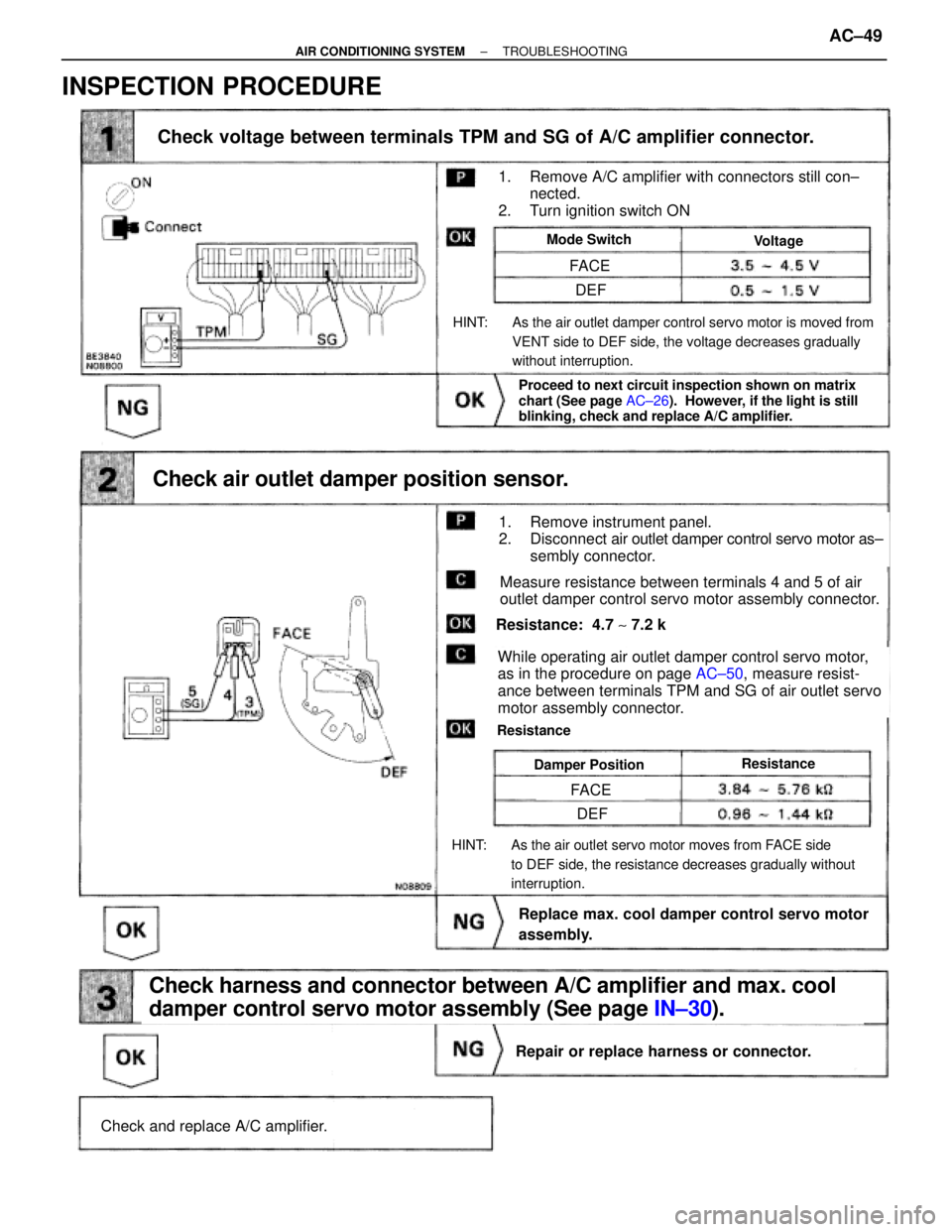 TOYOTA SUPRA 1995  Service Service Manual (See page IN±30).
AC±50,
Check voltage between terminals TPM and SG of A/C amplifier connector.
Check and replace A/C amplifier.
Repair or replace harness or connector.
Check harness and connector b