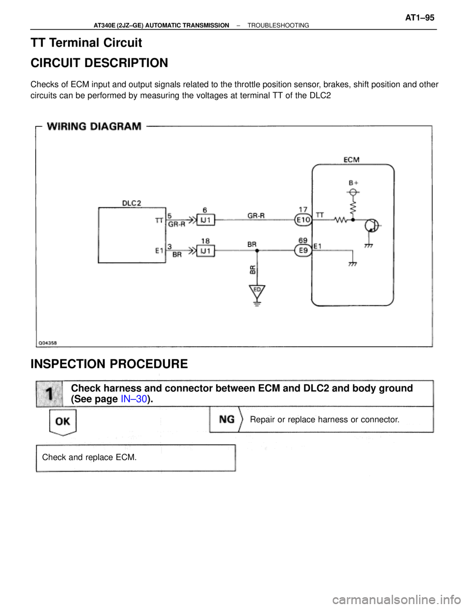 TOYOTA SUPRA 1995  Service Repair Manual TT Terminal Circuit
CIRCUIT DESCRIPTION
Checks of ECM input and output signals related to the throttle position sensor, brakes, shift position and other
circuits can be performed by measuring the volt