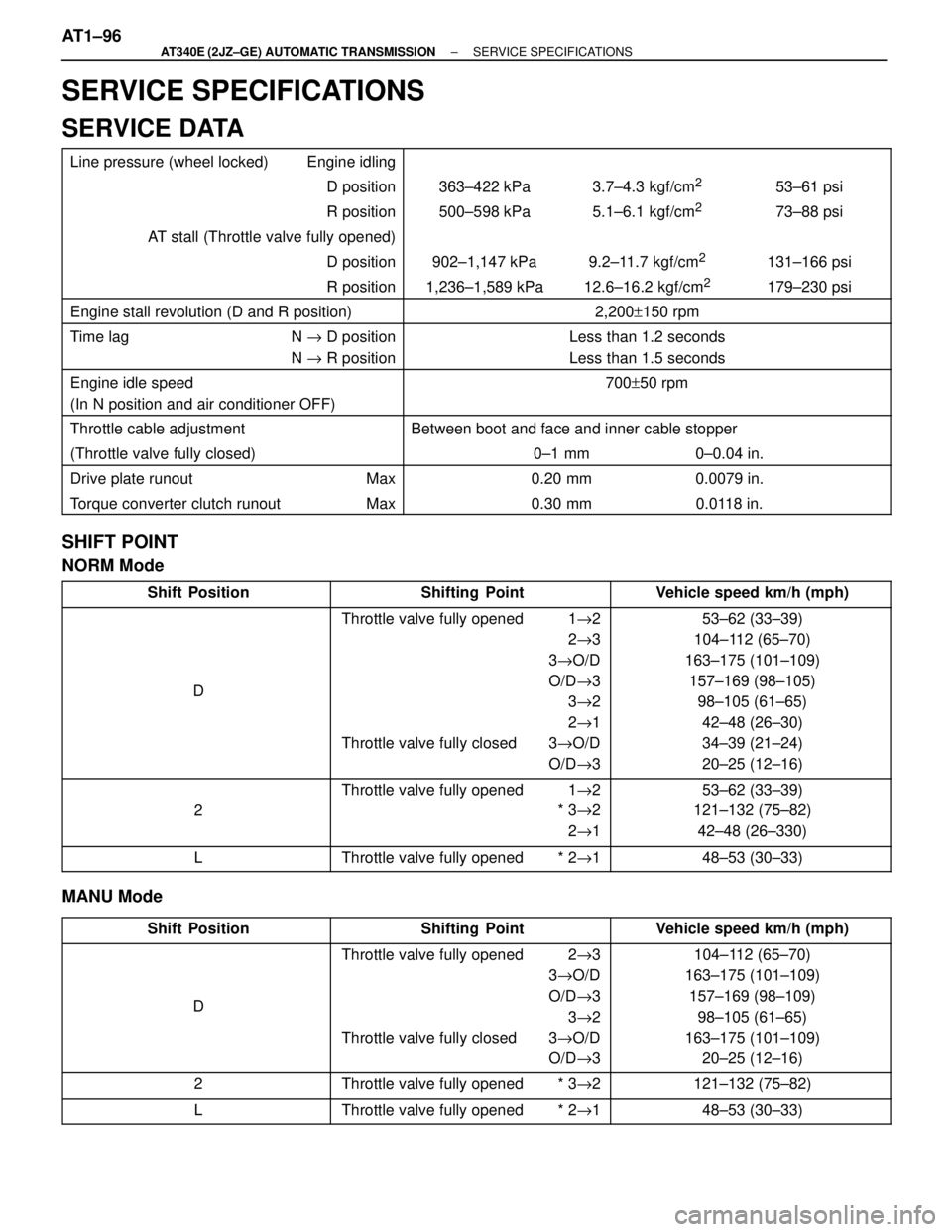 TOYOTA SUPRA 1995  Service Repair Manual SERVICE SPECIFICATIONS
SERVICE DATA
 Line pressure (wheel locked) Engine idling   
 D positi