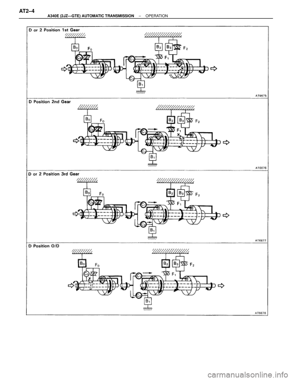 TOYOTA SUPRA 1995  Service Repair Manual AT2±4± A340E (2JZÐGTE) AUTOMATIC TRANSMISSIONOPERATION 