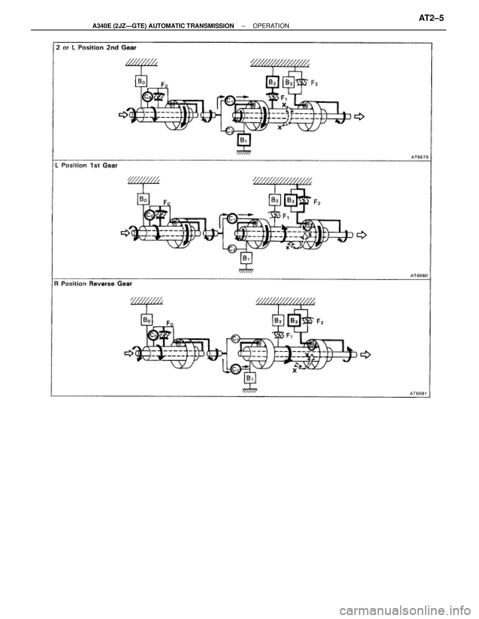 TOYOTA SUPRA 1995  Service Repair Manual ± A340E (2JZÐGTE) AUTOMATIC TRANSMISSIONOPERATIONAT2±5 
