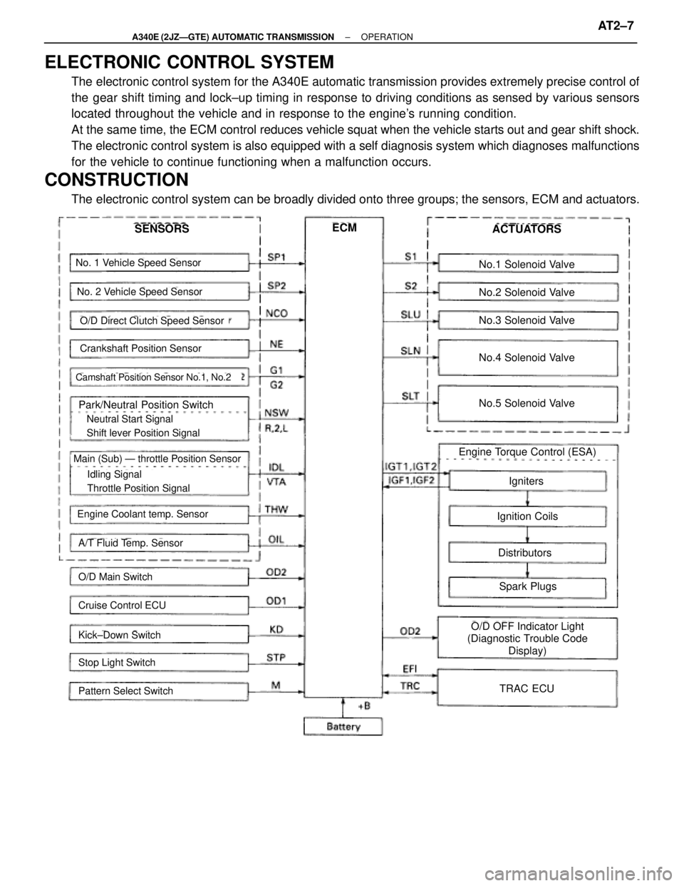 TOYOTA SUPRA 1995  Service Repair Manual ELECTRONIC CONTROL SYSTEM
The electronic control system for the A340E automatic transmission provides extremely precise control of
the gear shift timing and lock±up timing in response to driving cond