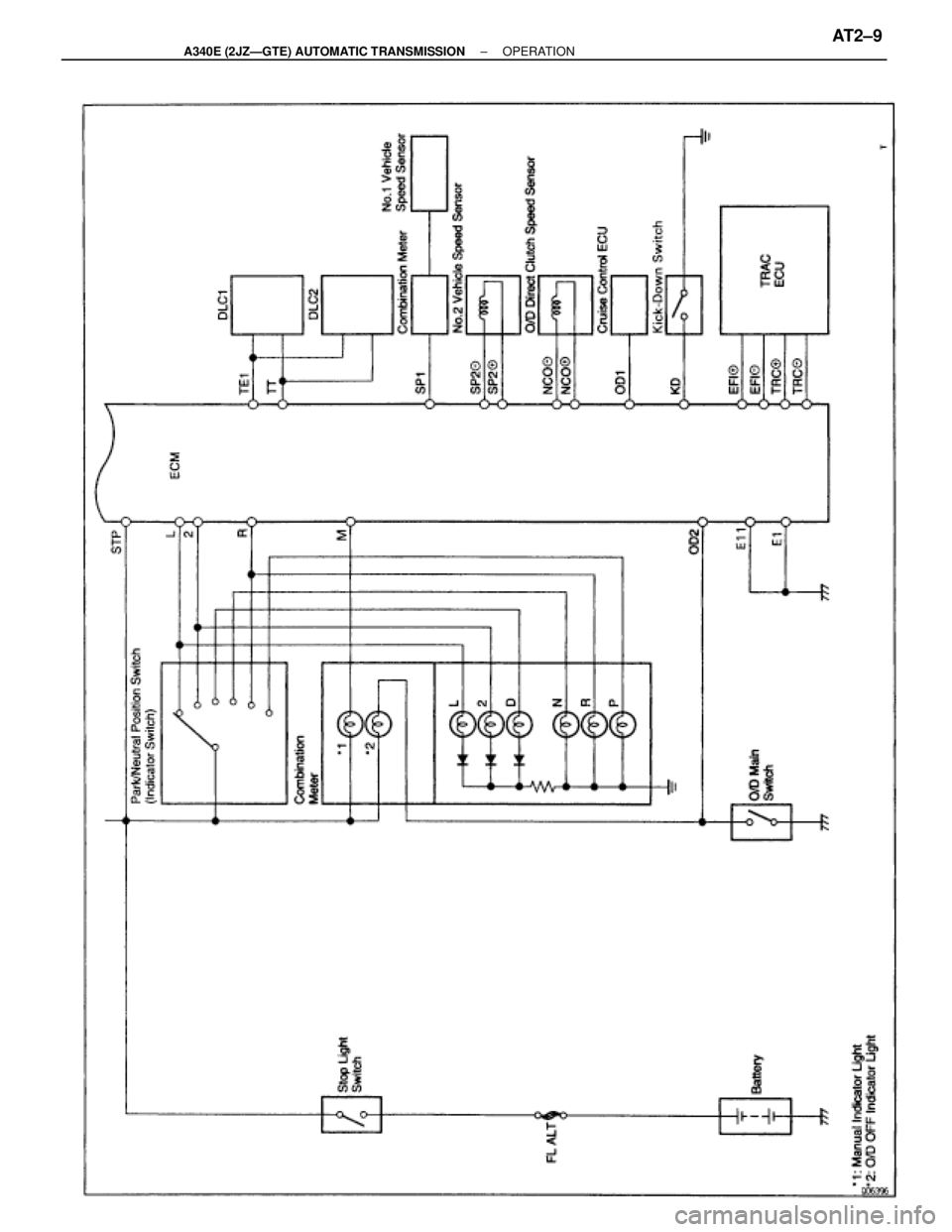 TOYOTA SUPRA 1995  Service Repair Manual ± A340E (2JZÐGTE) AUTOMATIC TRANSMISSIONOPERATIONAT2±9 