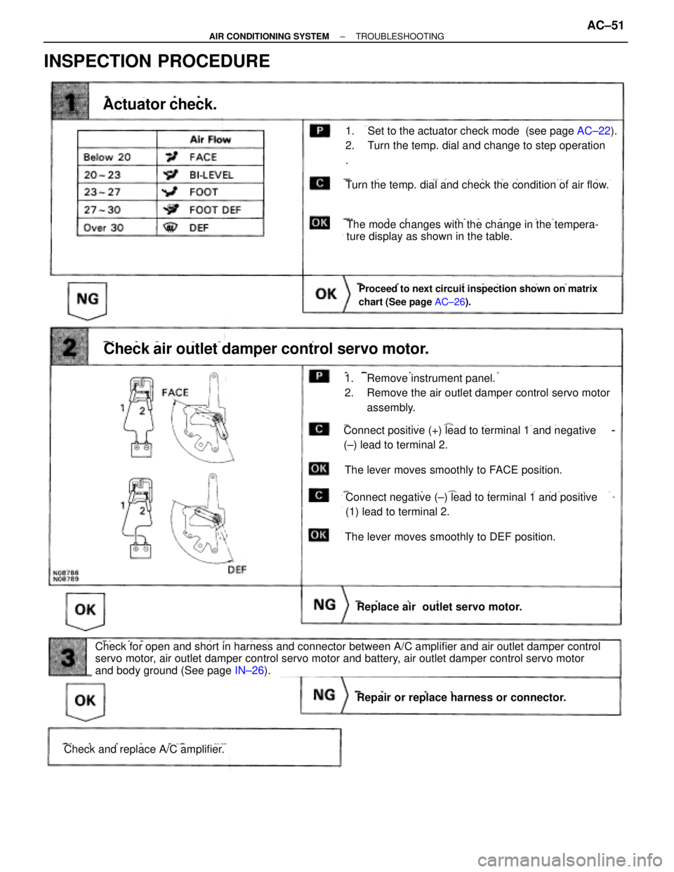 TOYOTA SUPRA 1995 Service Workshop Manual INSPECTION PROCEDURE
AC±22).
Check and replace A/C amplifier.
Repair or replace harness or connector.
Check for open and short in harness and connector between A/C amplifier and air outlet damper con TOYOTA SUPRA 1995 Service Workshop Manual INSPECTION PROCEDURE
AC±22).
Check and replace A/C amplifier.
Repair or replace harness or connector.
Check for open and short in harness and connector between A/C amplifier and air outlet damper con