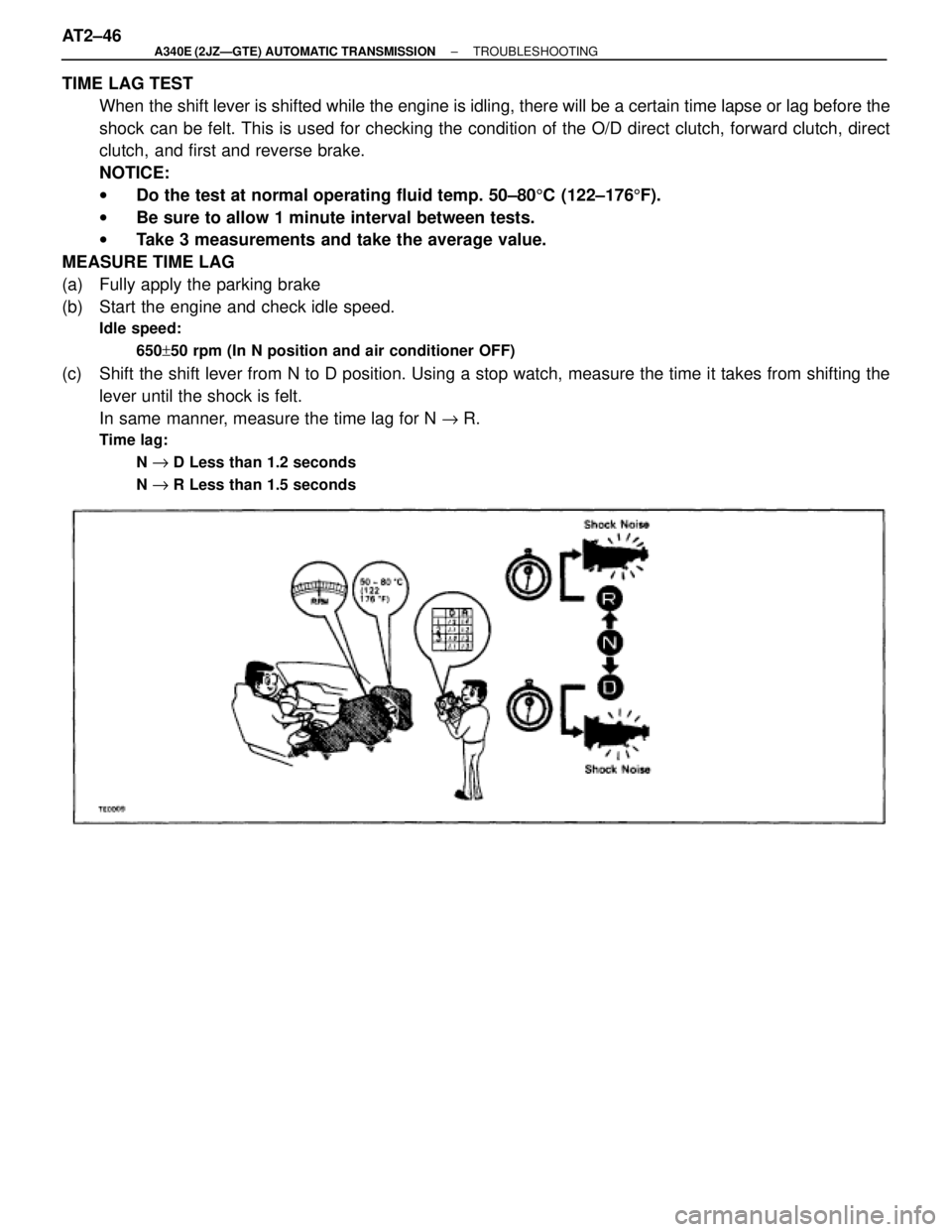 TOYOTA SUPRA 1995  Service Repair Manual TIME LAG TEST
When the shift lever is shifted while the engine is idling, there will be a certain time lapse or lag before the
shock can be felt. This is used for checking the condition of the O/D dir