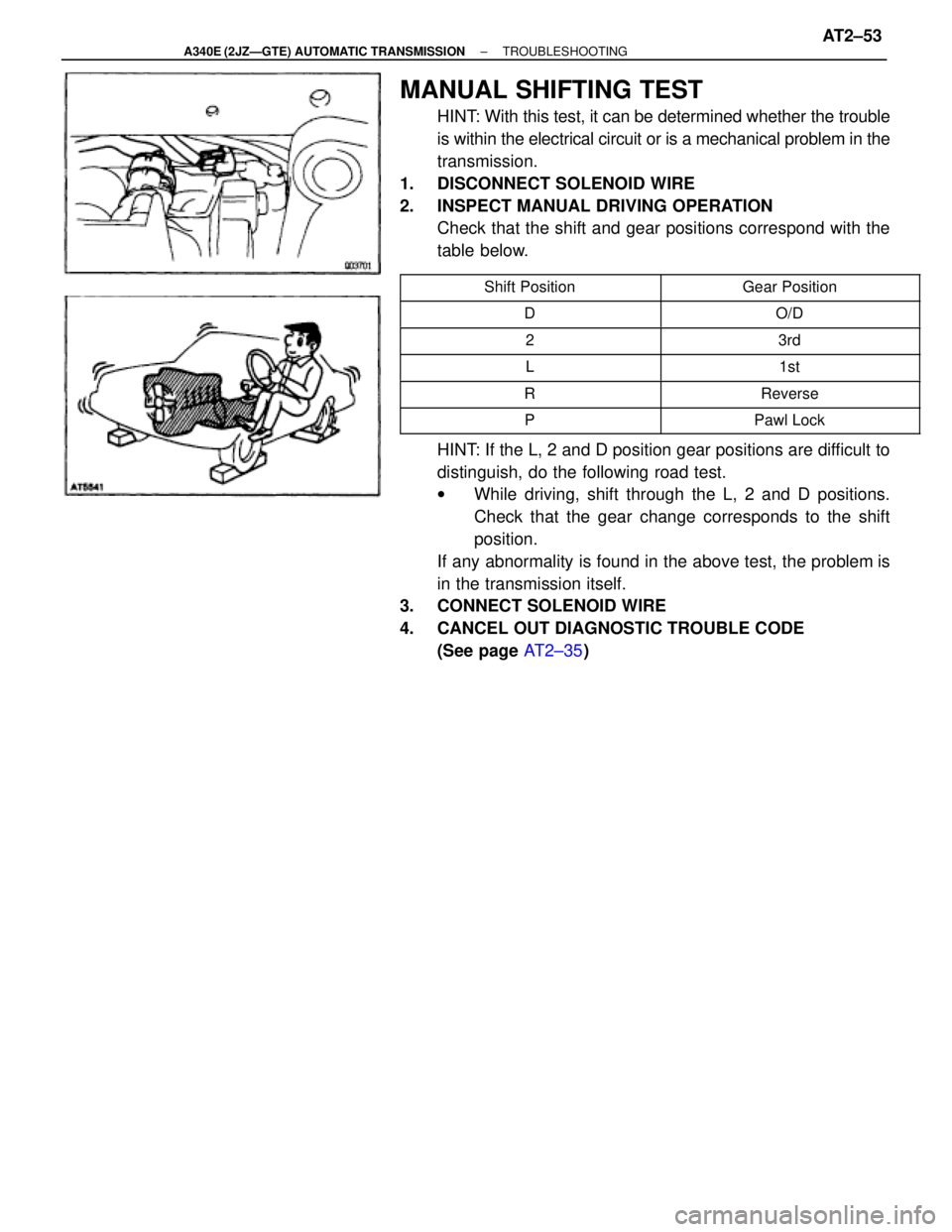 TOYOTA SUPRA 1995  Service Repair Manual MANUAL SHIFTING TEST
HINT: With this test, it can be determined whether the trouble
is within the electrical circuit or is a mechanical problem in the
transmission.
1.  DISCONNECT SOLENOID WIRE
2.  IN