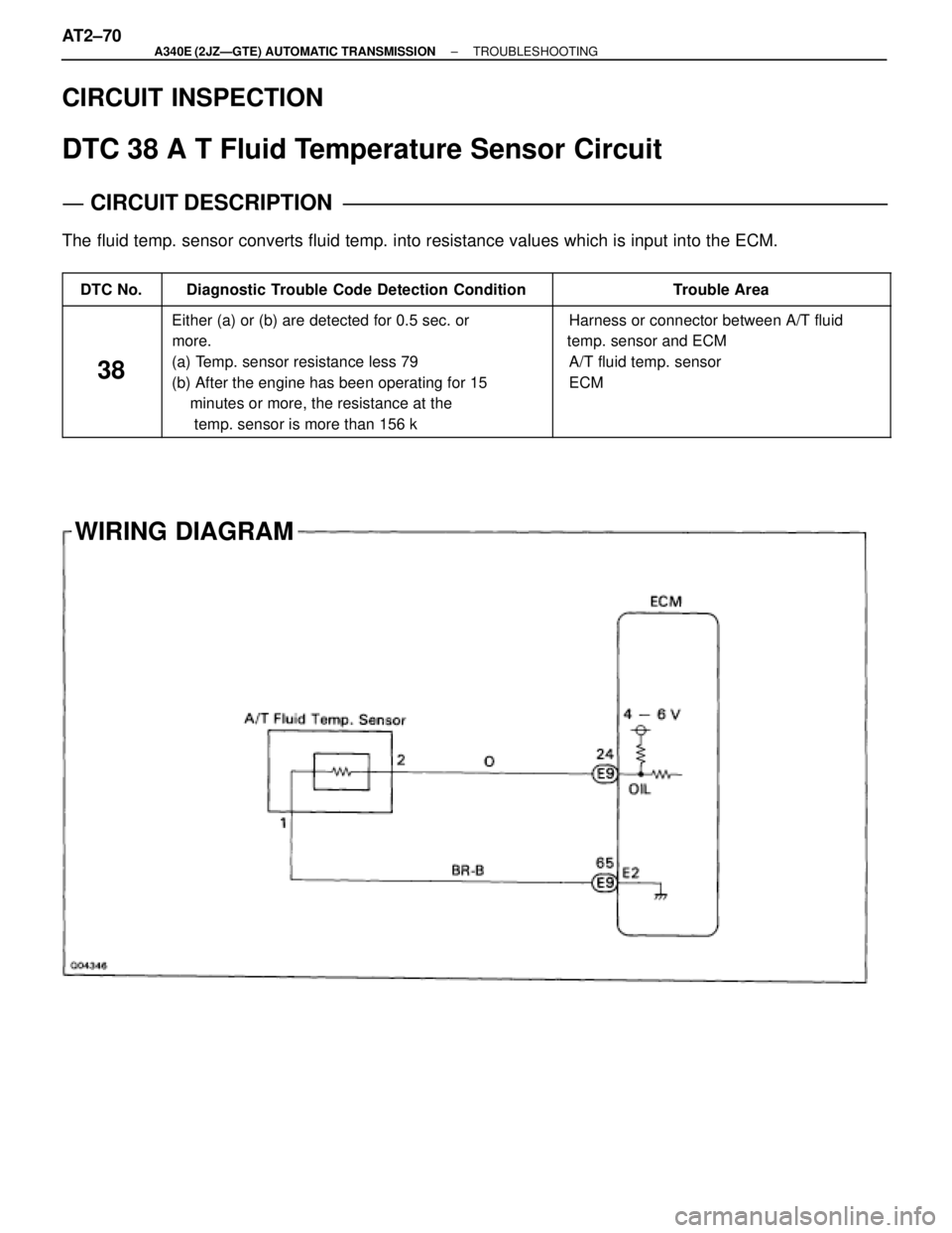 TOYOTA SUPRA 1995  Service Repair Manual WIRING DIAGRAM CIRCUIT INSPECTION
DTC 38 A T Fluid Temperature Sensor Circuit
CIRCUIT DESCRIPTION
The fluid temp. sensor converts fluid temp. into resistance values which is input into the ECM.
 