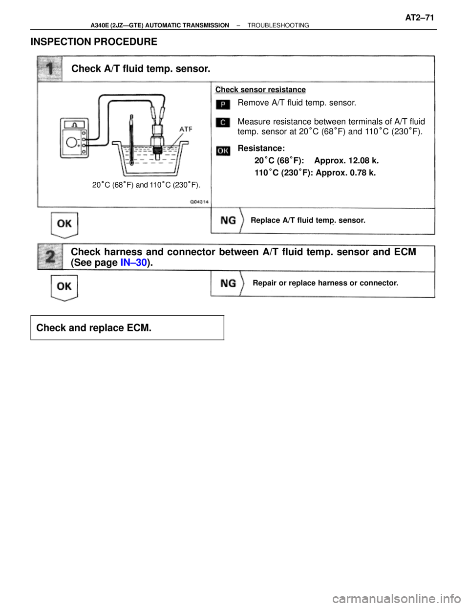 TOYOTA SUPRA 1995  Service Repair Manual INSPECTION PROCEDURE
Check A/T fluid temp. sensor.
Check harness and connector between A/T fluid temp. sensor and ECM
(See page IN±30).
Replace A/T fluid temp. sensor.
Repair or replace harness or co