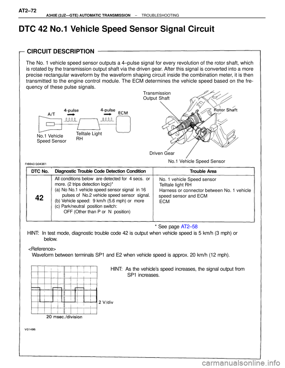 TOYOTA SUPRA 1995  Service Repair Manual CIRCUIT DESCRIPTION
Transmission
Output Shaft
No.1 Vehicle
Speed Sensor
The No. 1 vehicle speed sensor outputs a 4±pulse signal for every revolution of the rotor shaft, which
is rotated by the transm
