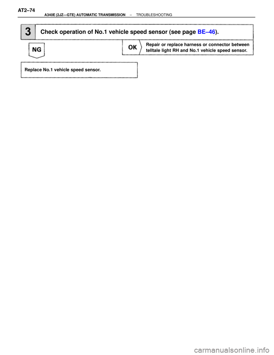 TOYOTA SUPRA 1995  Service Repair Manual Check operation of No.1 vehicle speed sensor (see page BE±46).
Repair or replace harness or connector between
telltale light RH and No.1 vehicle speed sensor.
Replace No.1 vehicle speed sensor.
AT2±
