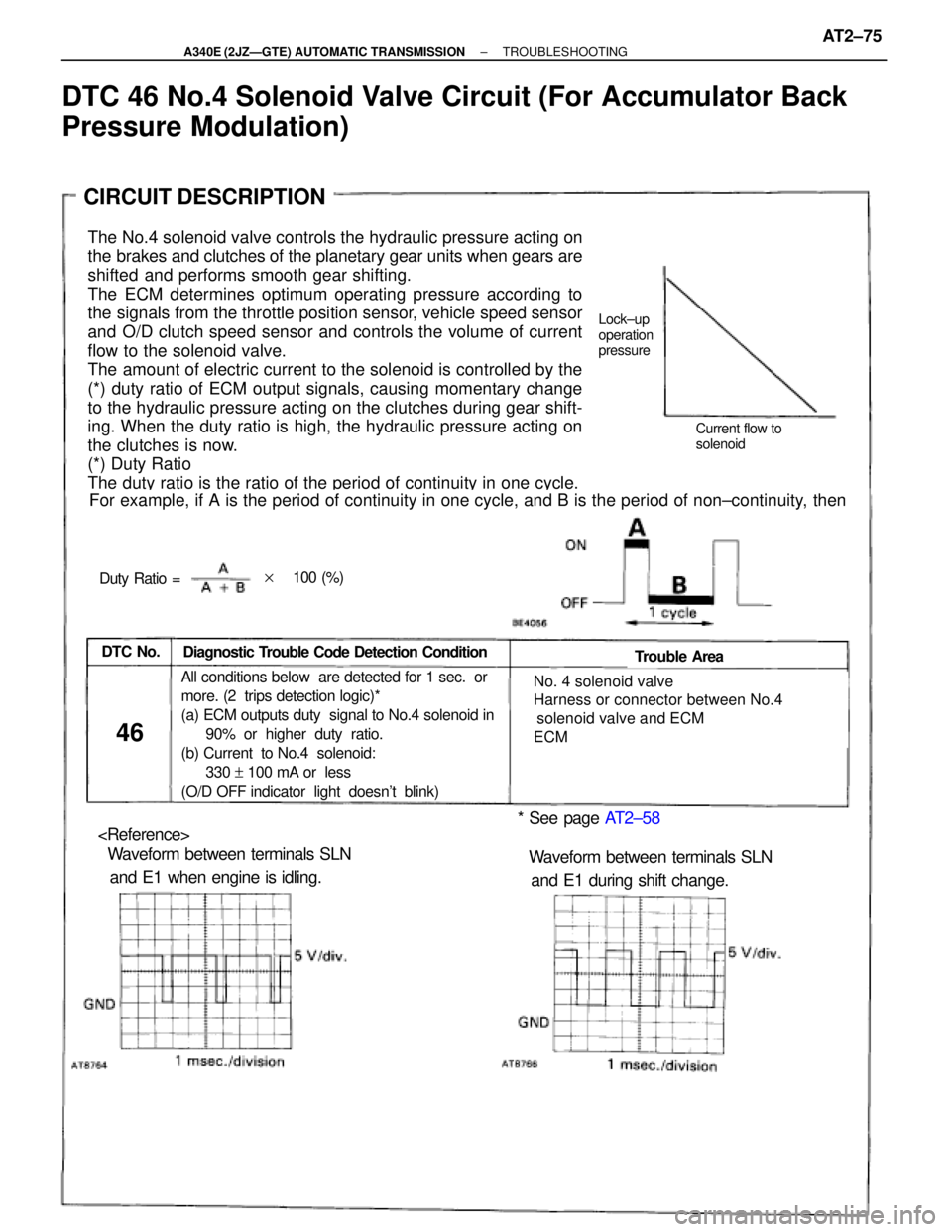 TOYOTA SUPRA 1995  Service Repair Manual The No.4 solenoid valve controls the hydraulic pressure acting on
the brakes and clutches of the planetary gear units when gears are
shifted and performs smooth gear shifting.
The ECM determines optim