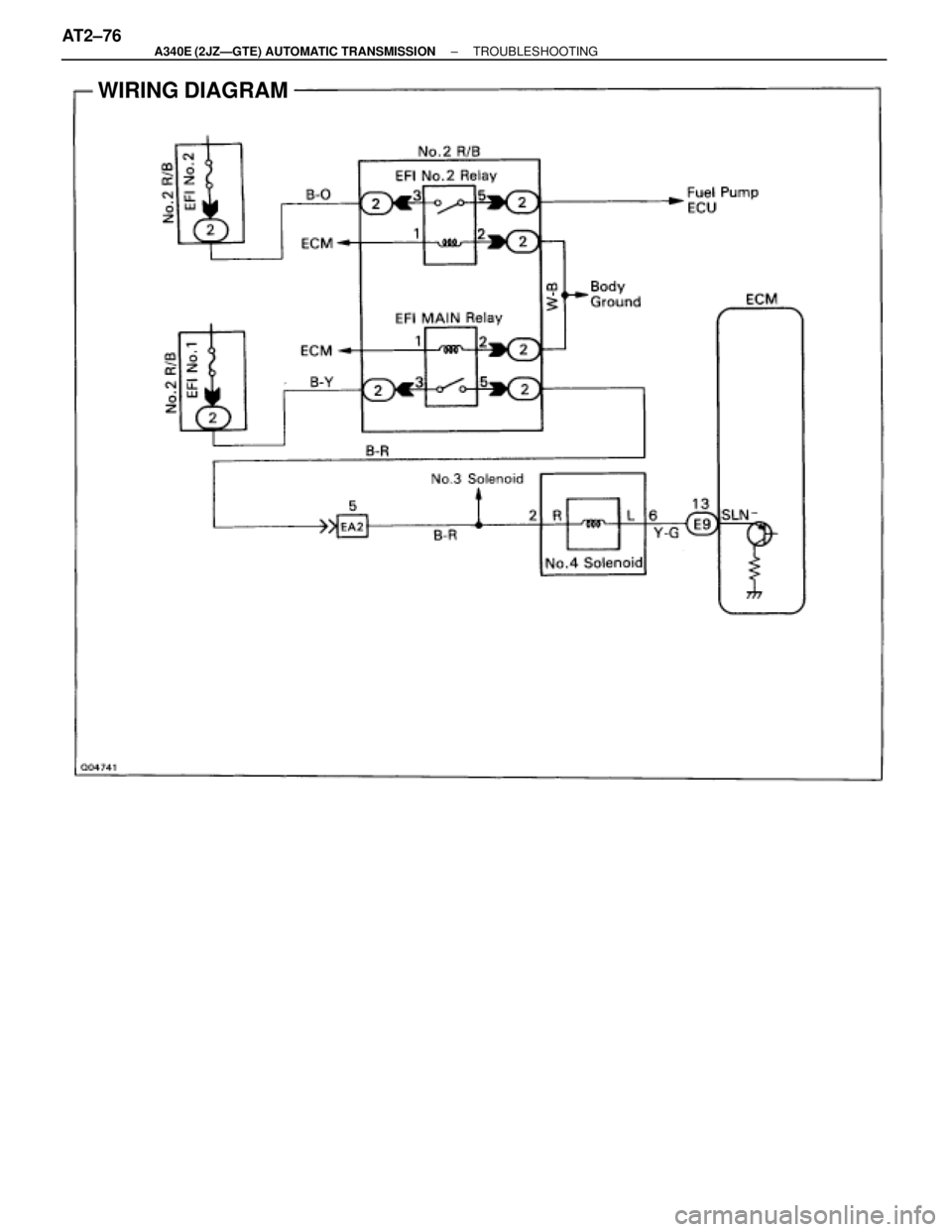 TOYOTA SUPRA 1995  Service Repair Manual WIRING DIAGRAM
AT2±76± A340E (2JZÐGTE) AUTOMATIC TRANSMISSIONTROUBLESHOOTING 