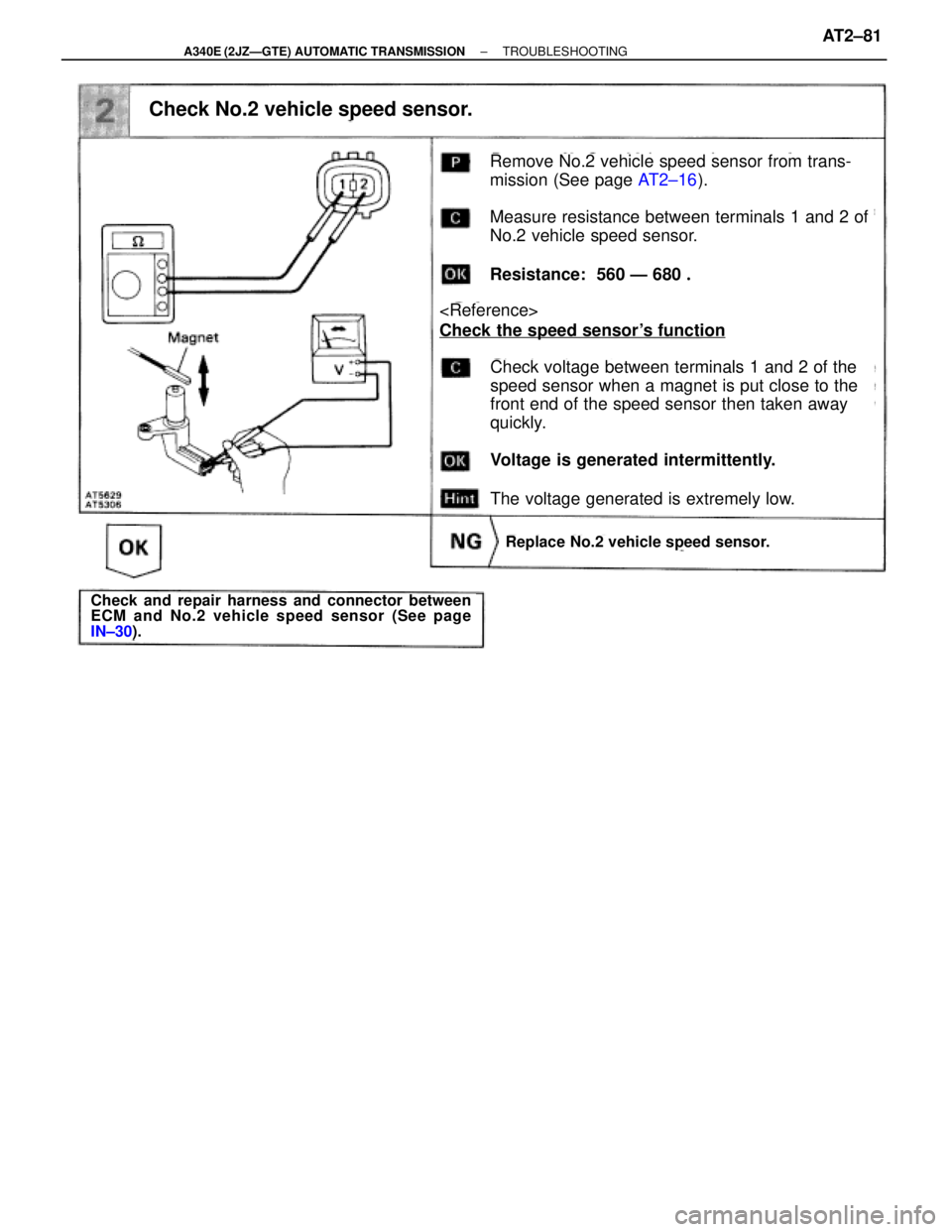 TOYOTA SUPRA 1995 Service Repair Manual Check No.2 vehicle speed sensor.
Replace No.2 vehicle speed sensor.
Remove No.2 vehicle speed sensor from trans-
mission (See page AT2±16).
Measure resistance between terminals 1 and 2 of
No.2 vehicl TOYOTA SUPRA 1995 Service Repair Manual Check No.2 vehicle speed sensor.
Replace No.2 vehicle speed sensor.
Remove No.2 vehicle speed sensor from trans-
mission (See page AT2±16).
Measure resistance between terminals 1 and 2 of
No.2 vehicl